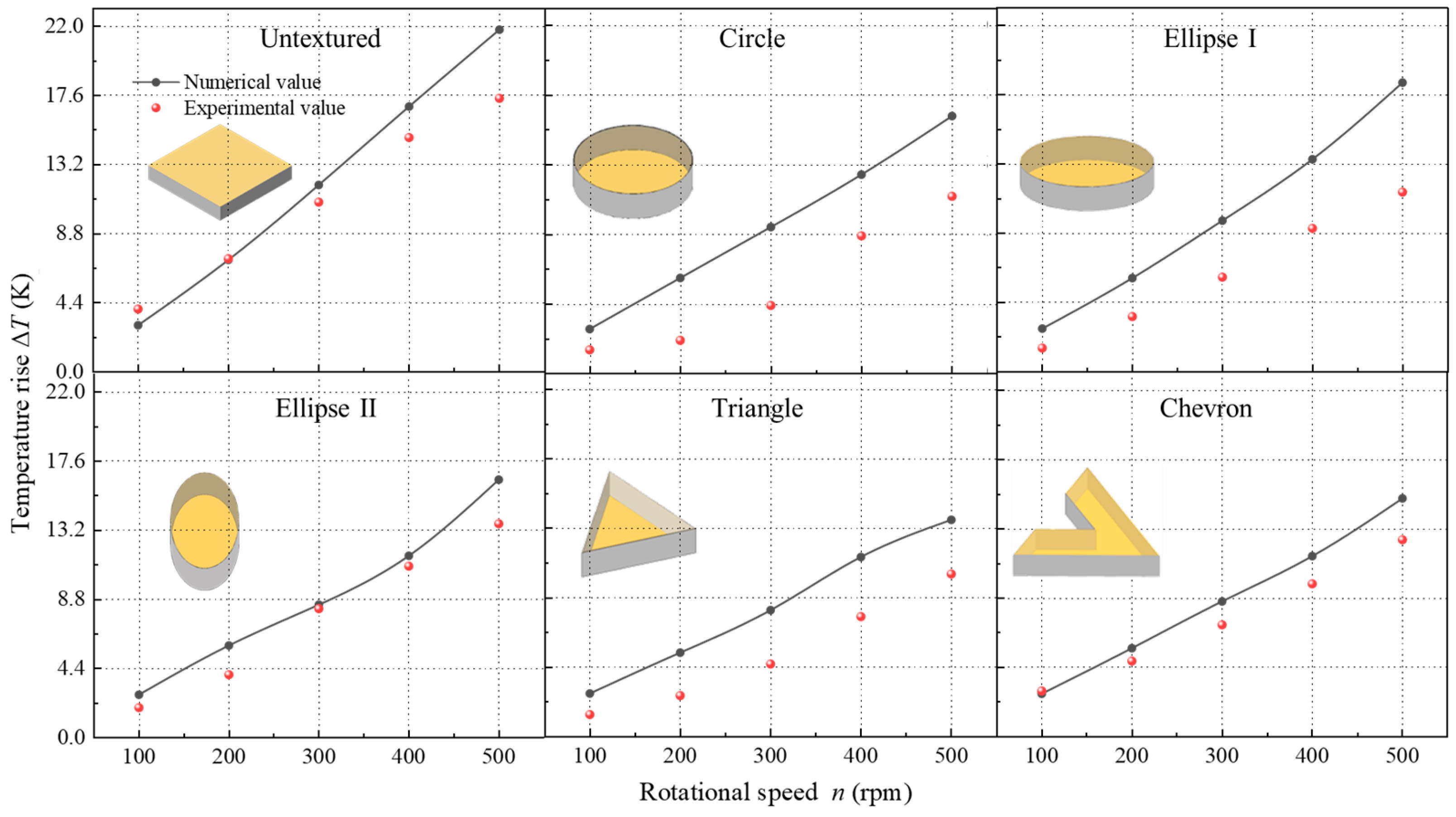 Lubricants 12 00015 g016