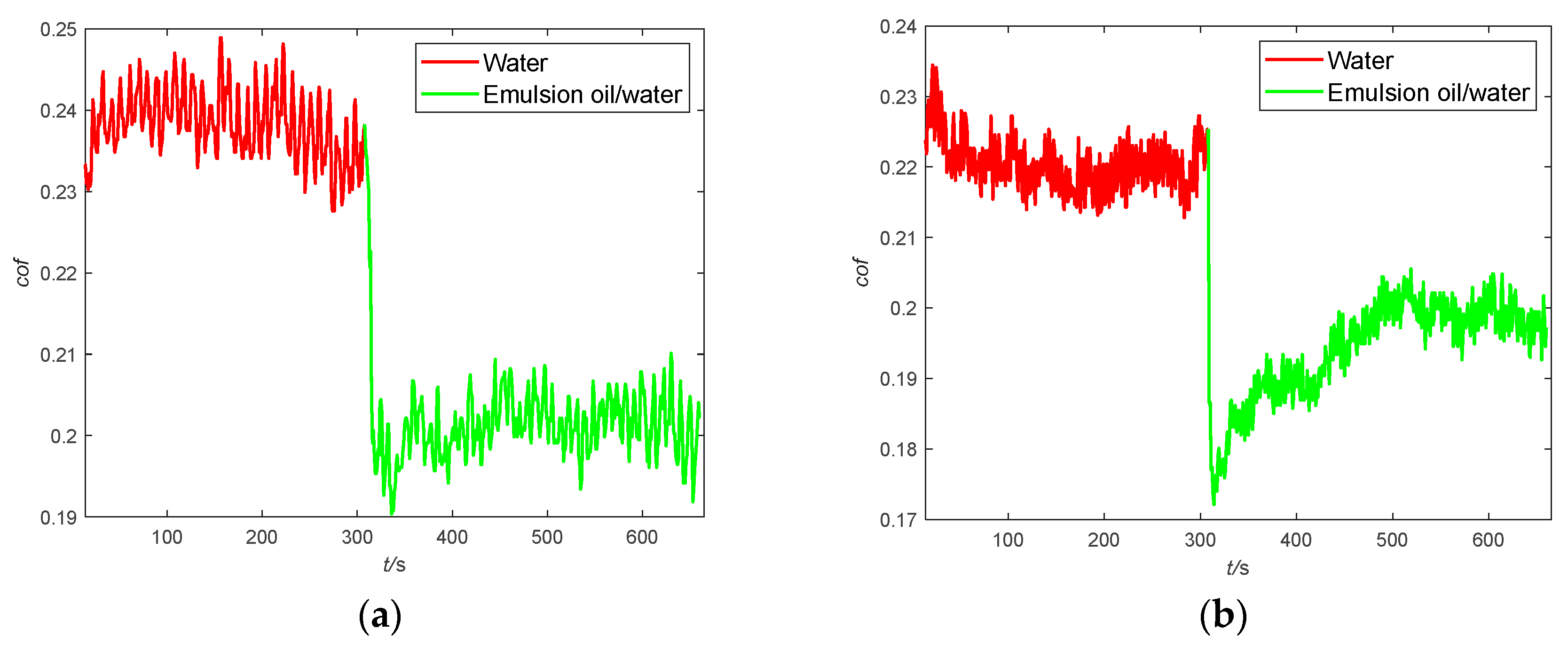 Lubricants 12 00016 g003