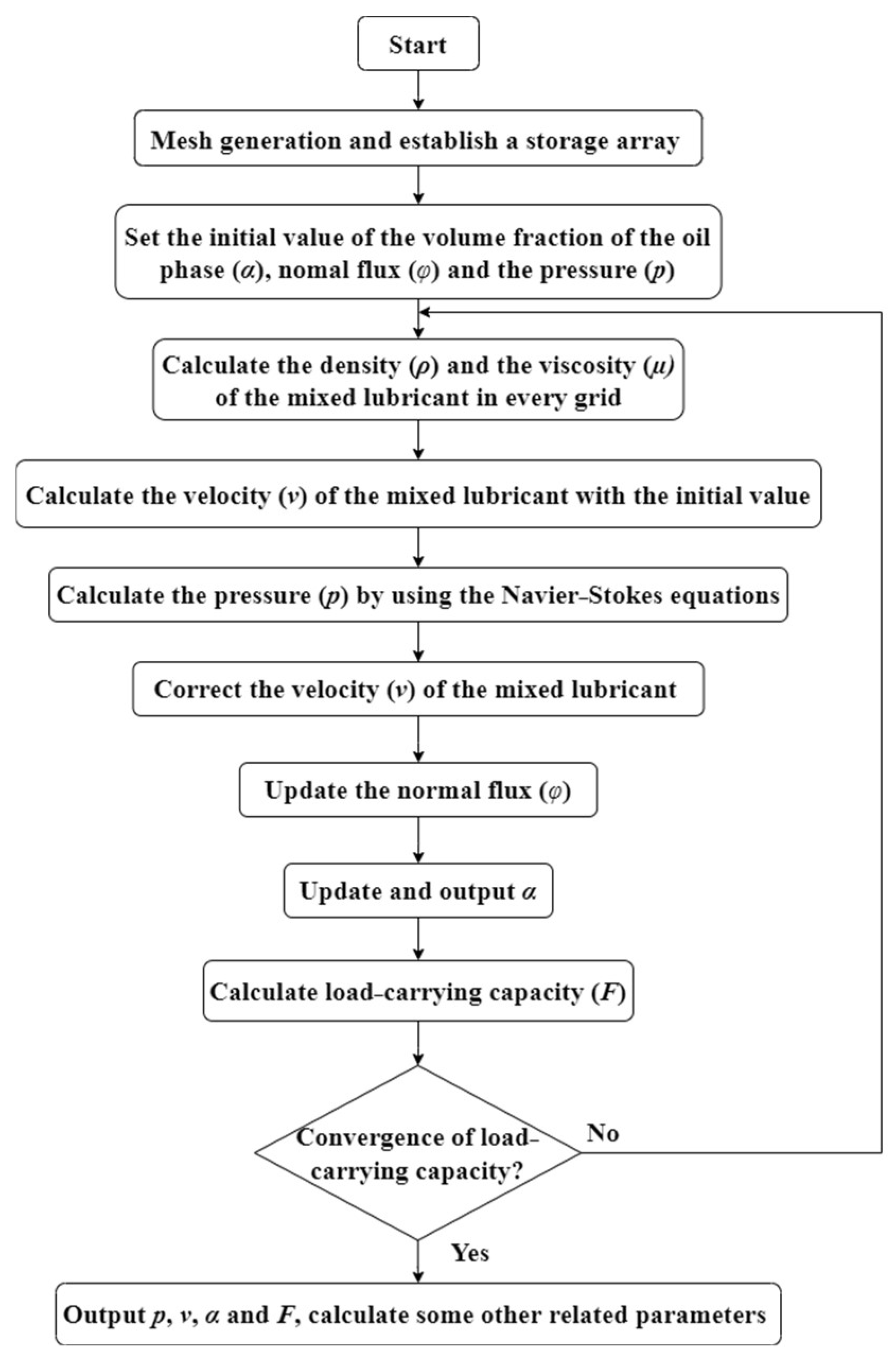 Lubricants 12 00016 g006