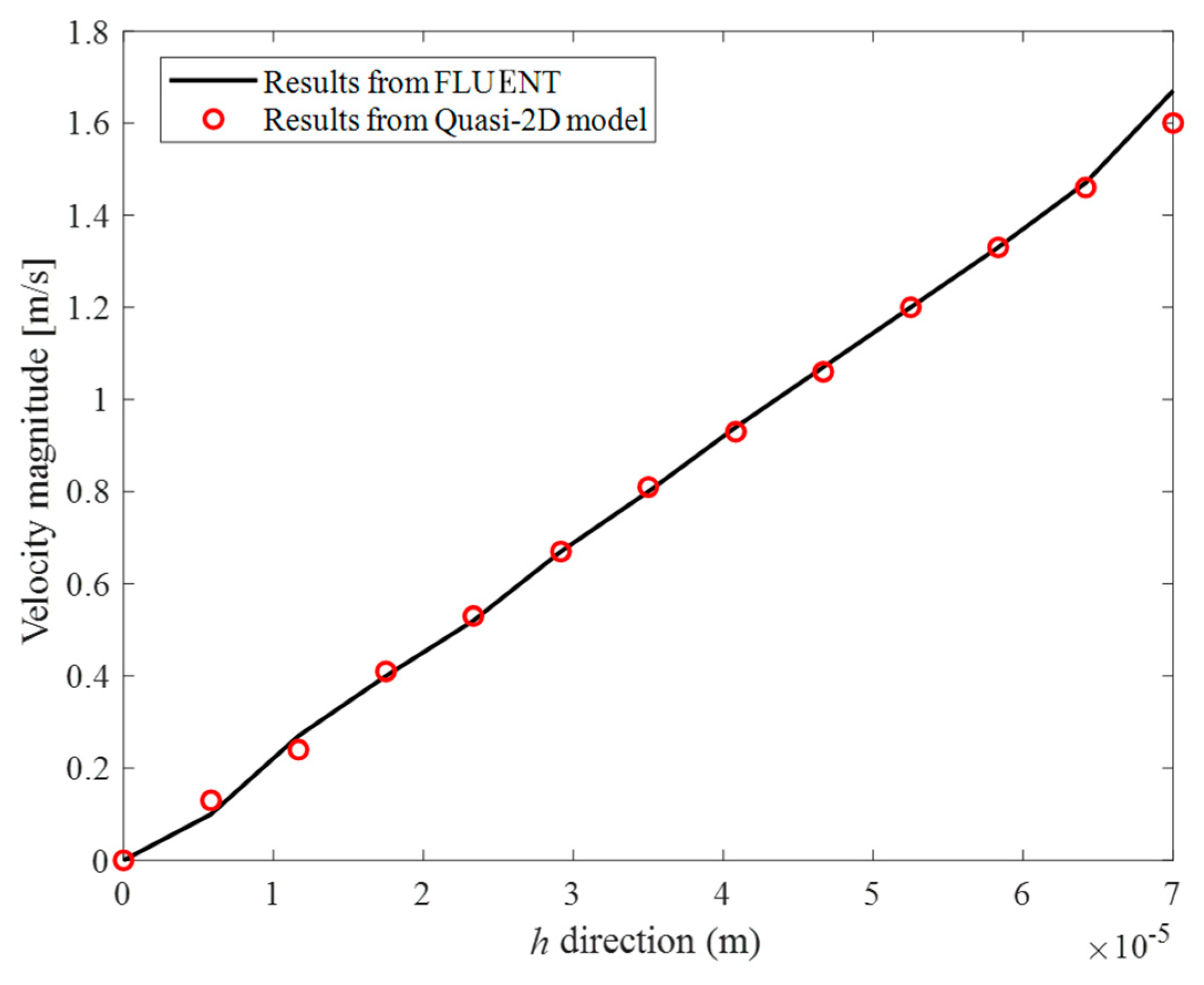 Lubricants 12 00016 g009