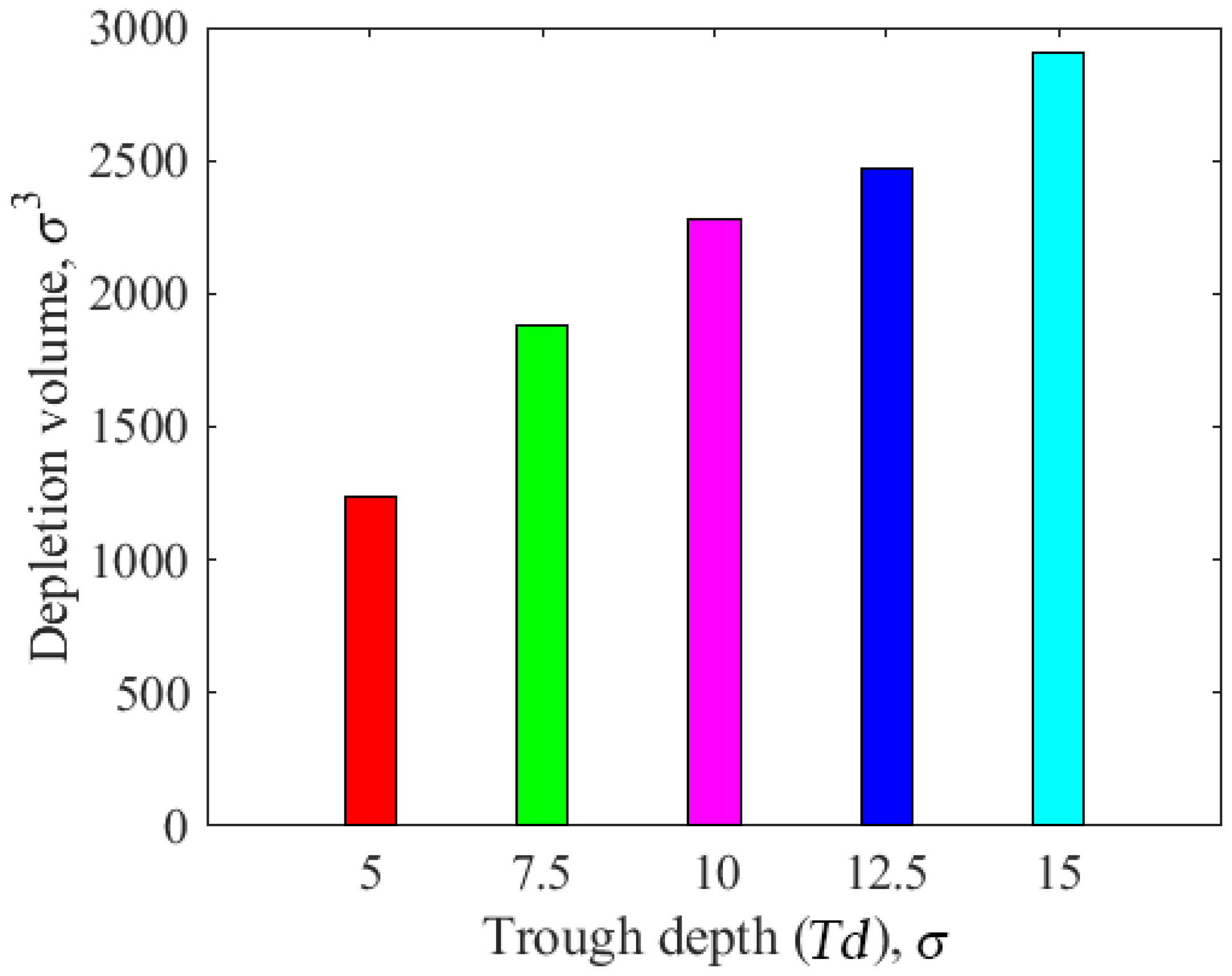 Lubricants 12 00017 g010
