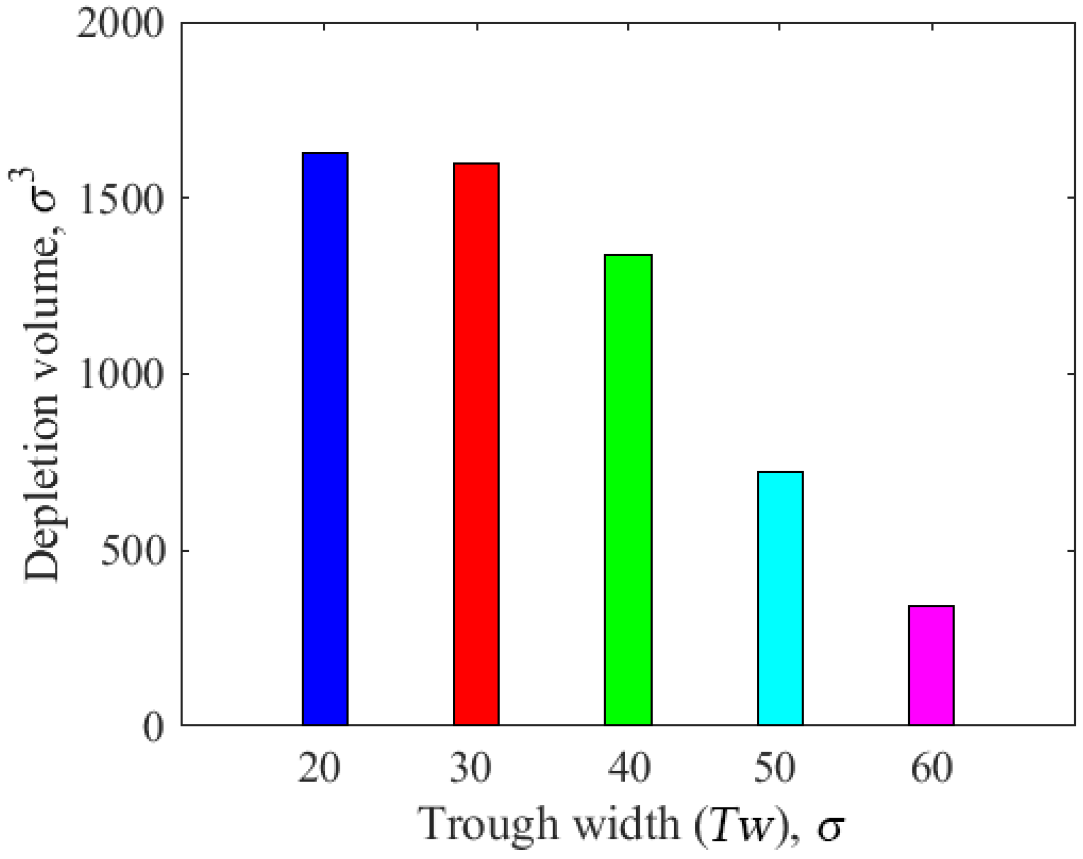 Lubricants 12 00017 g012