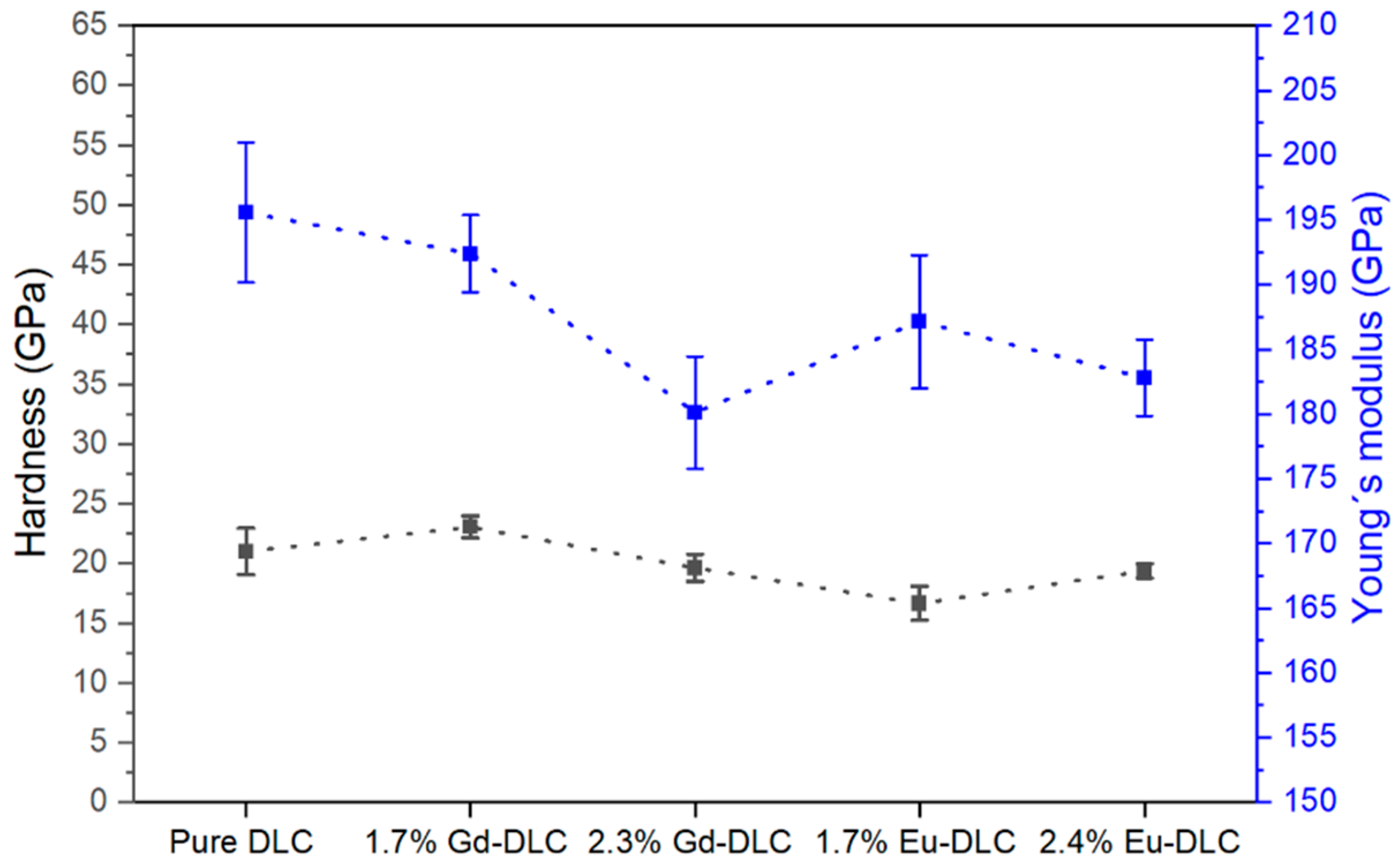 Lubricants 12 00018 g006