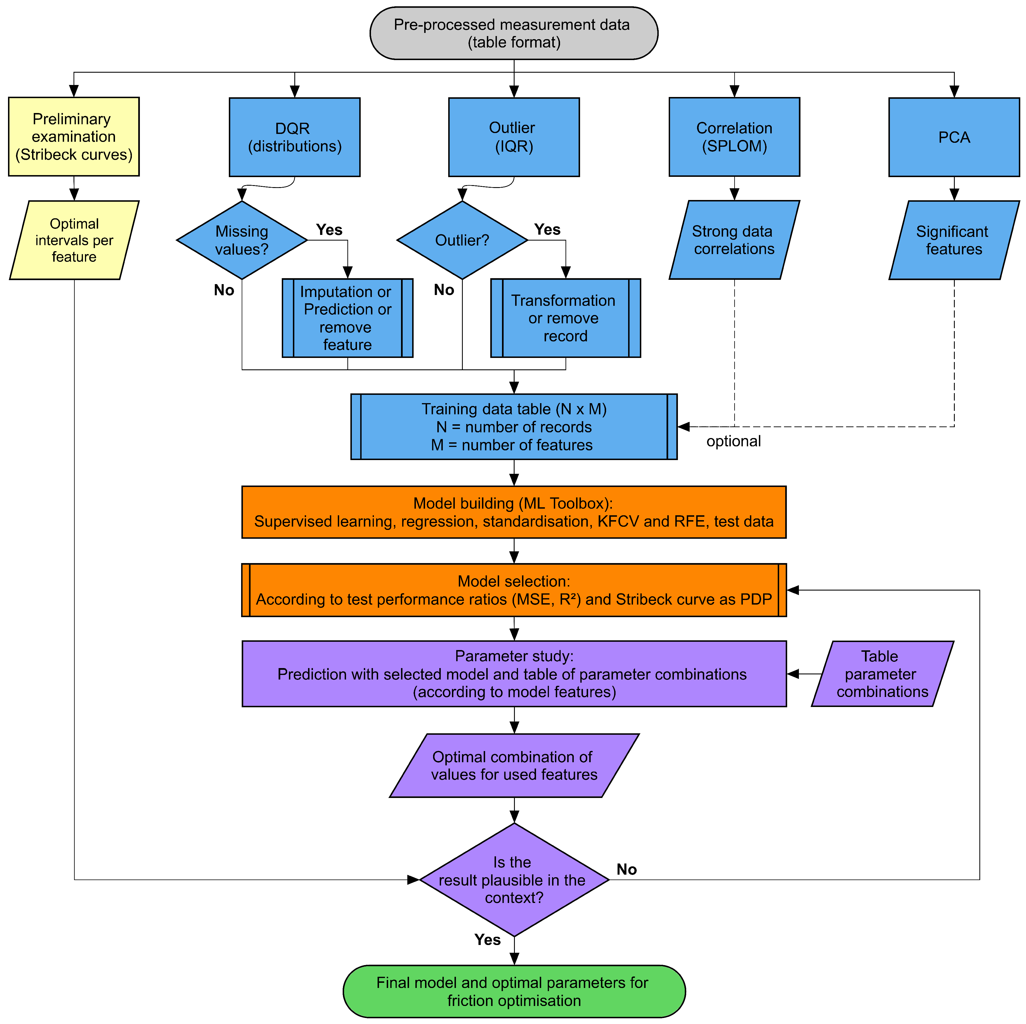 Lubricants 12 00020 g001 Lubricants 12 00020 g001