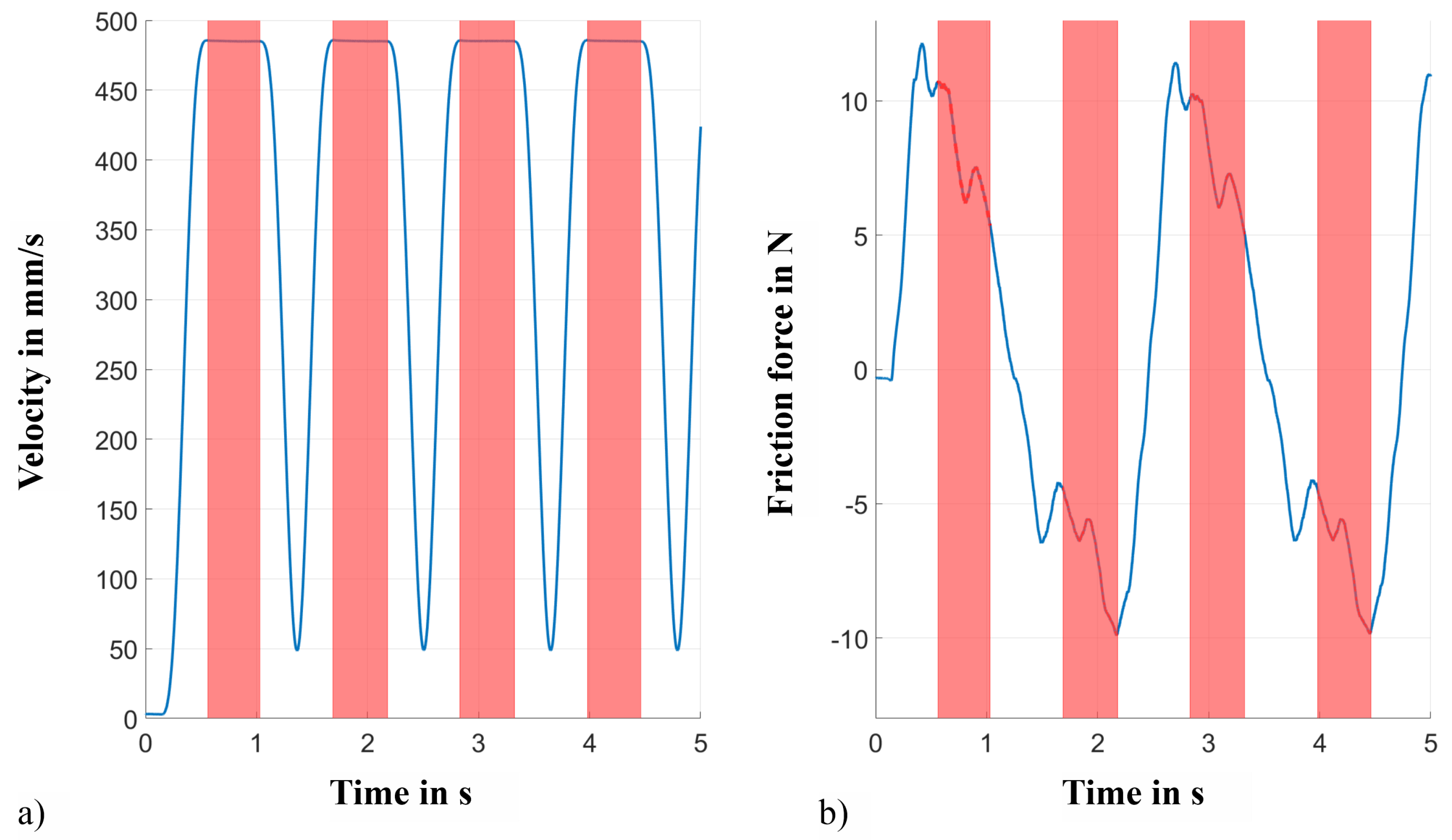 Lubricants 12 00020 g003 Lubricants 12 00020 g003