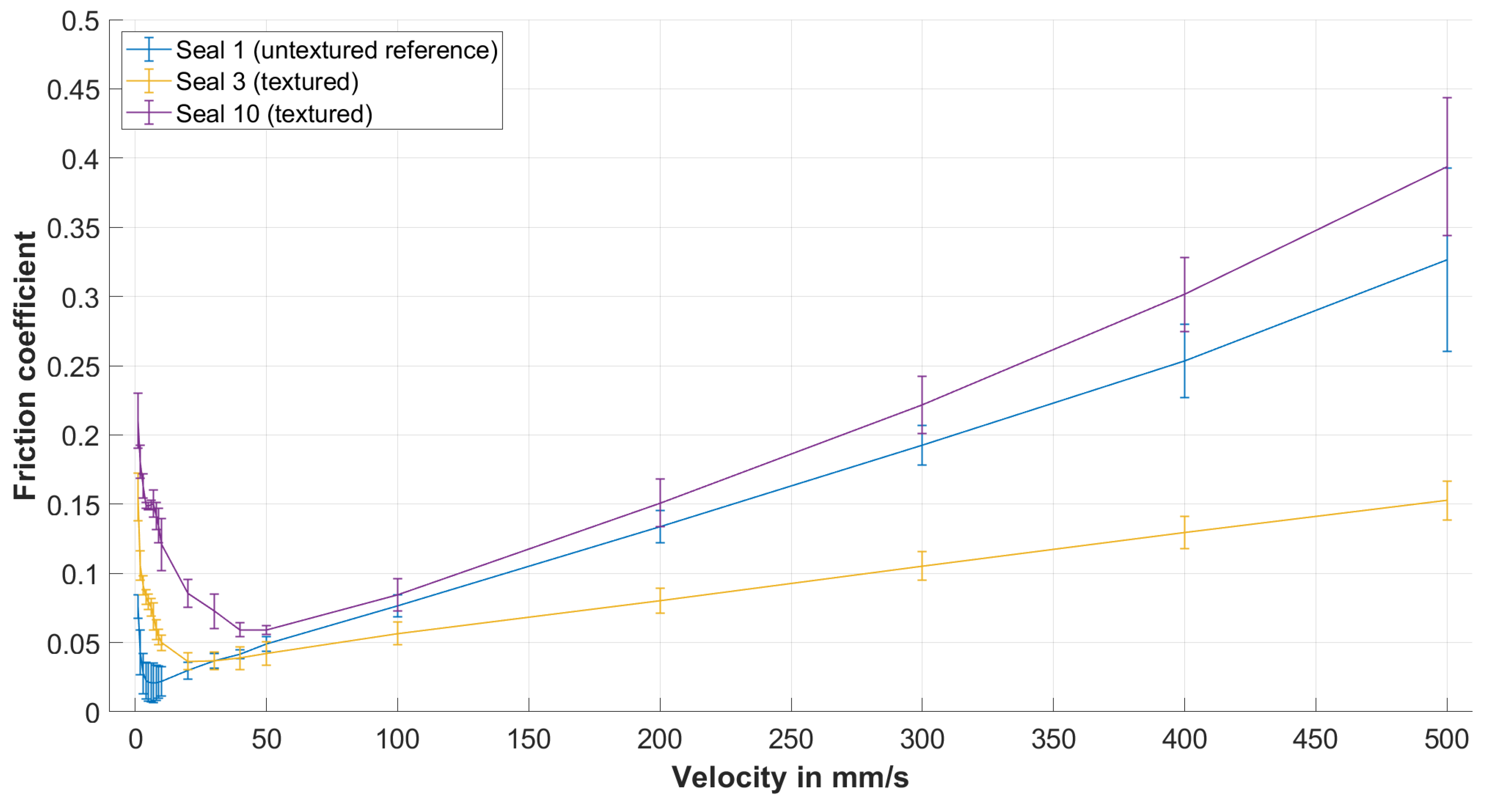 Lubricants 12 00020 g005 Lubricants 12 00020 g005