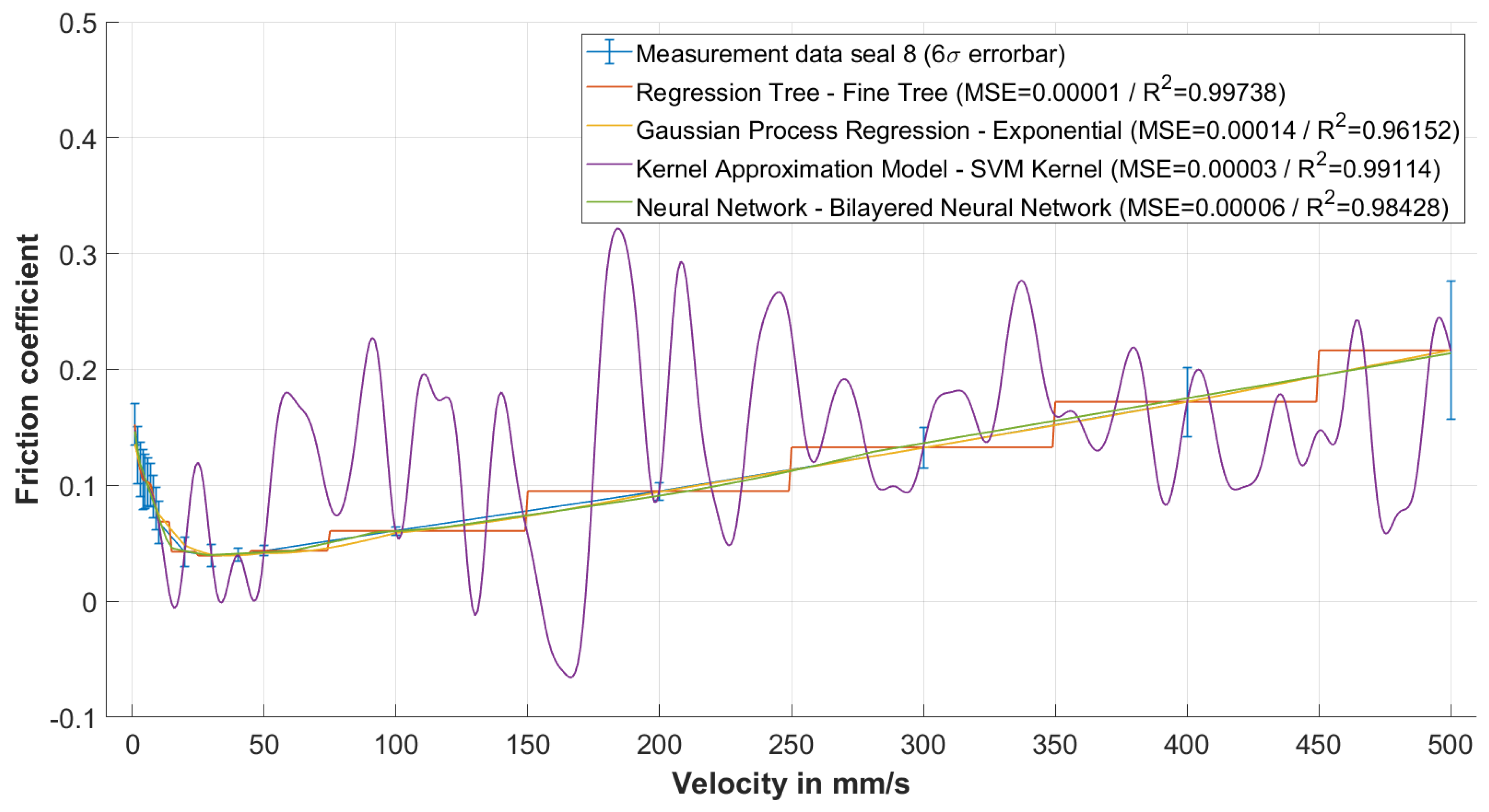 Lubricants 12 00020 g006 Lubricants 12 00020 g006