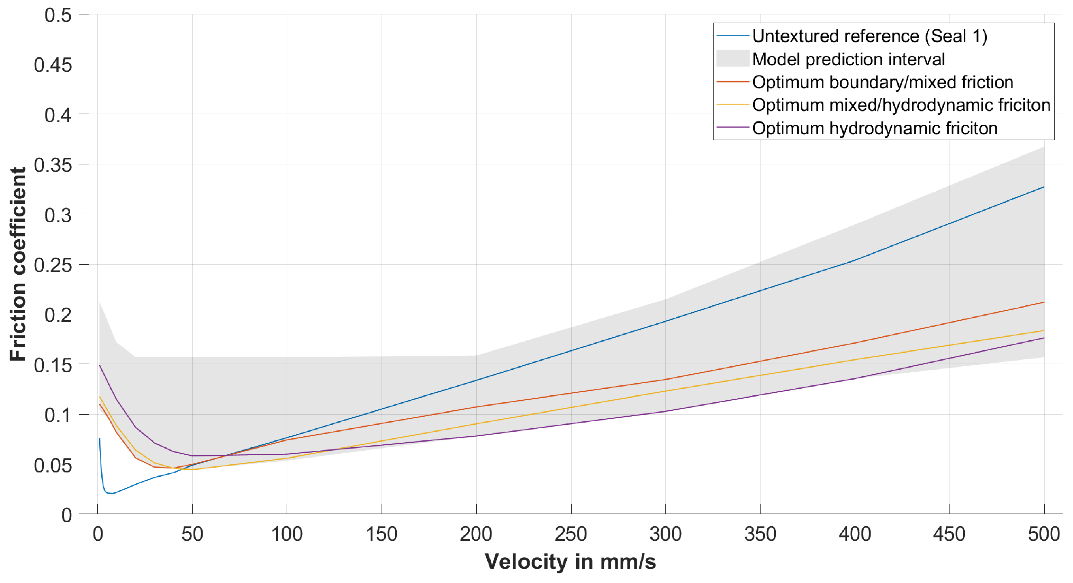 Lubricants 12 00020 g007 Lubricants 12 00020 g007