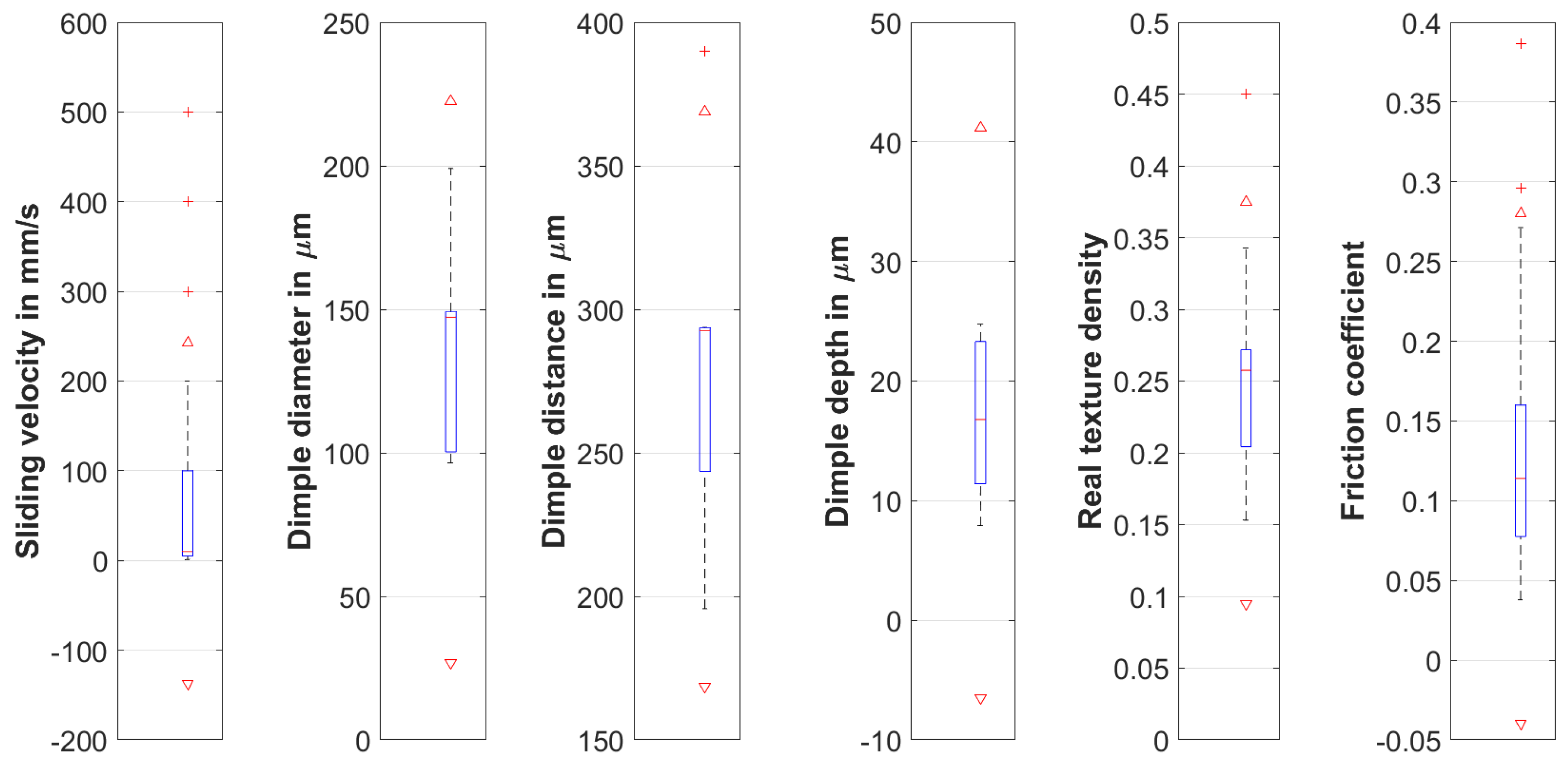 Lubricants 12 00020 g0a1 Lubricants 12 00020 g0a1