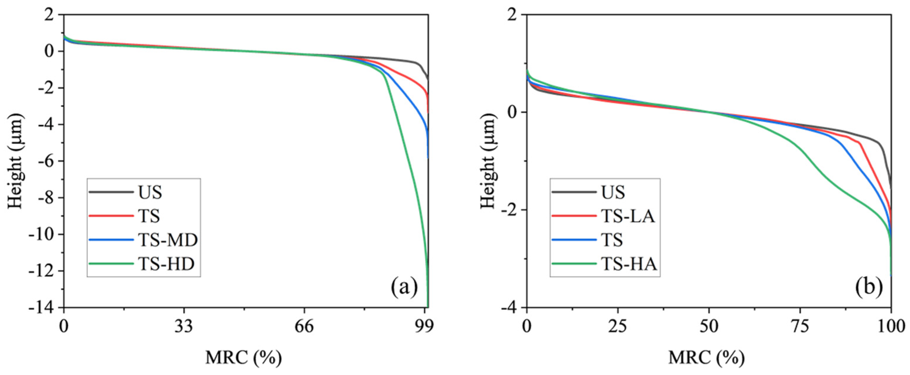 Lubricants 12 00022 g005