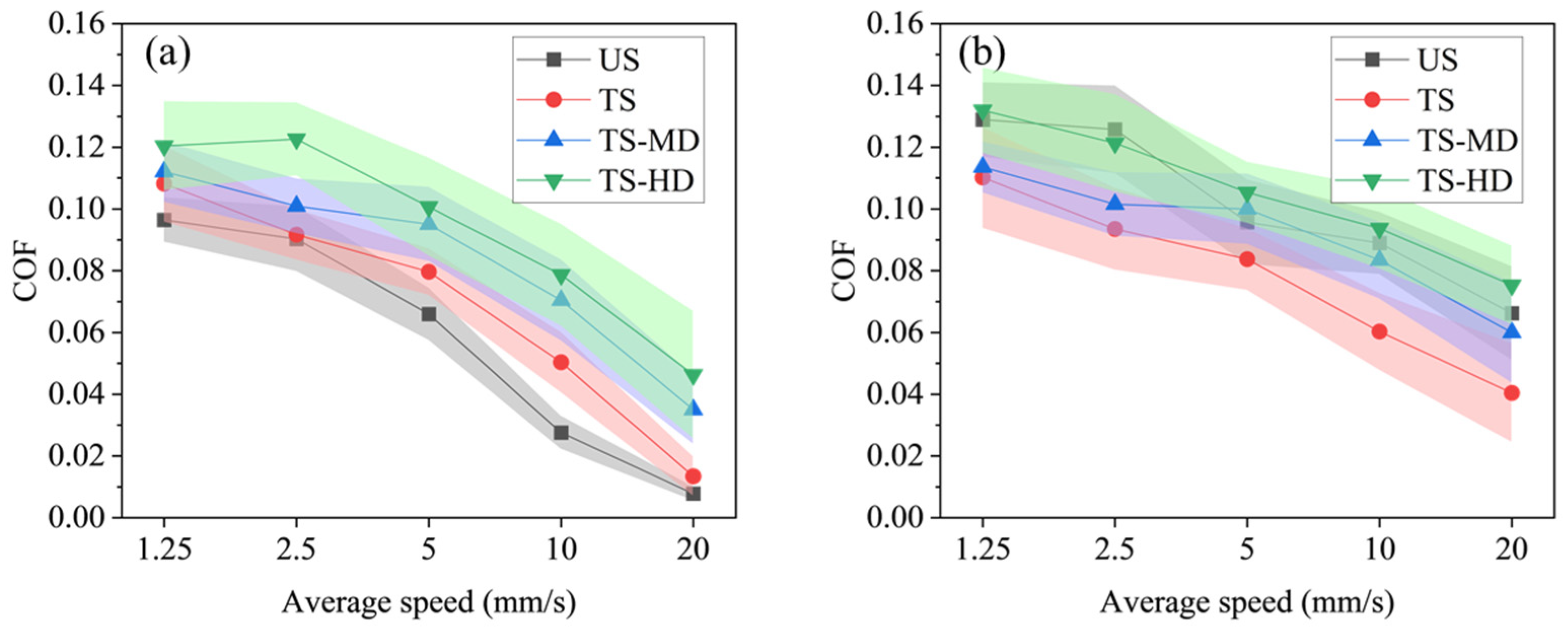 Lubricants 12 00022 g007
