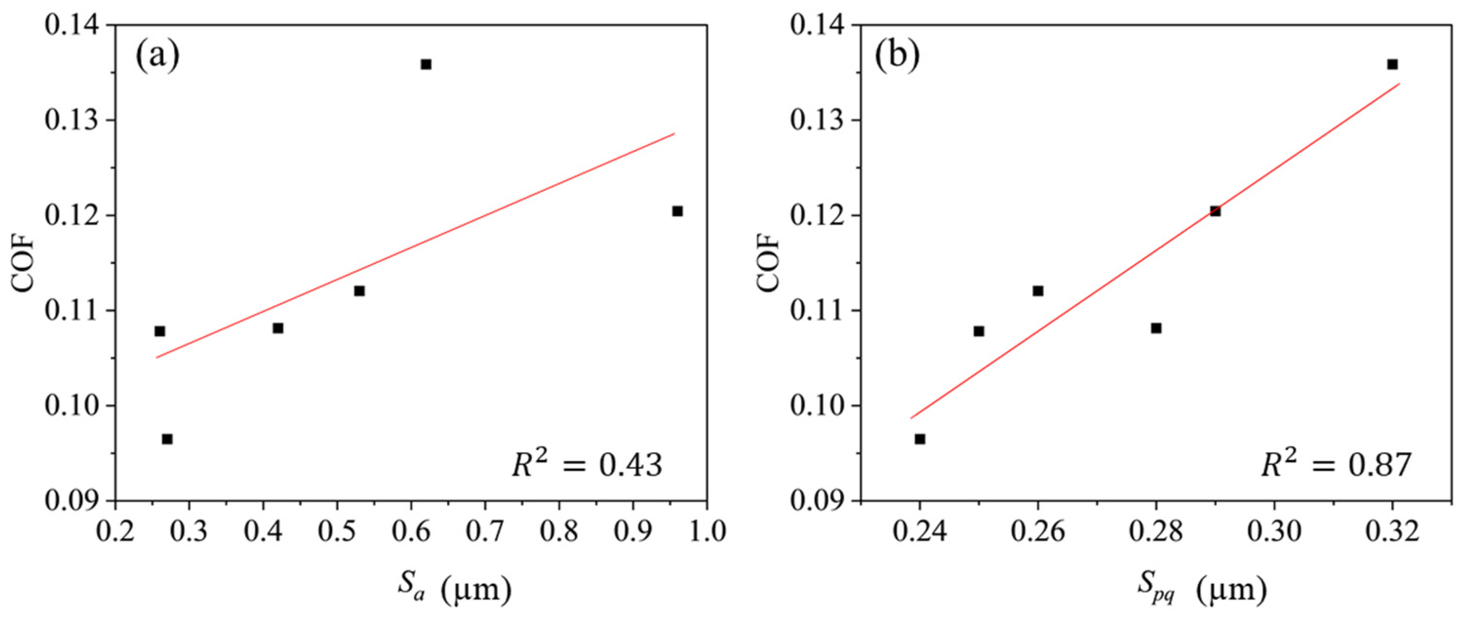 Lubricants 12 00022 g009