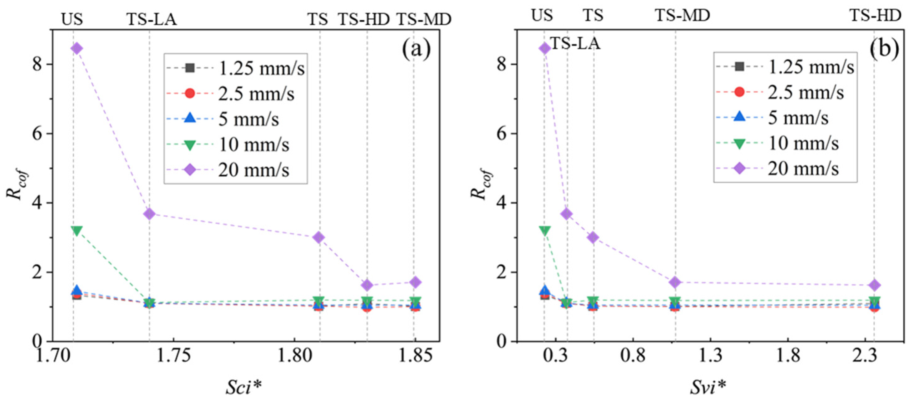 Lubricants 12 00022 g012