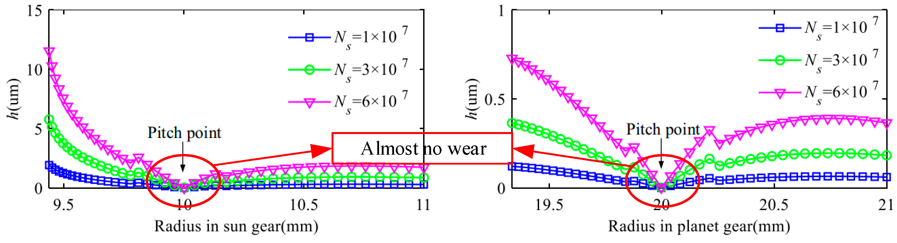 Lubricants 12 00025 g001