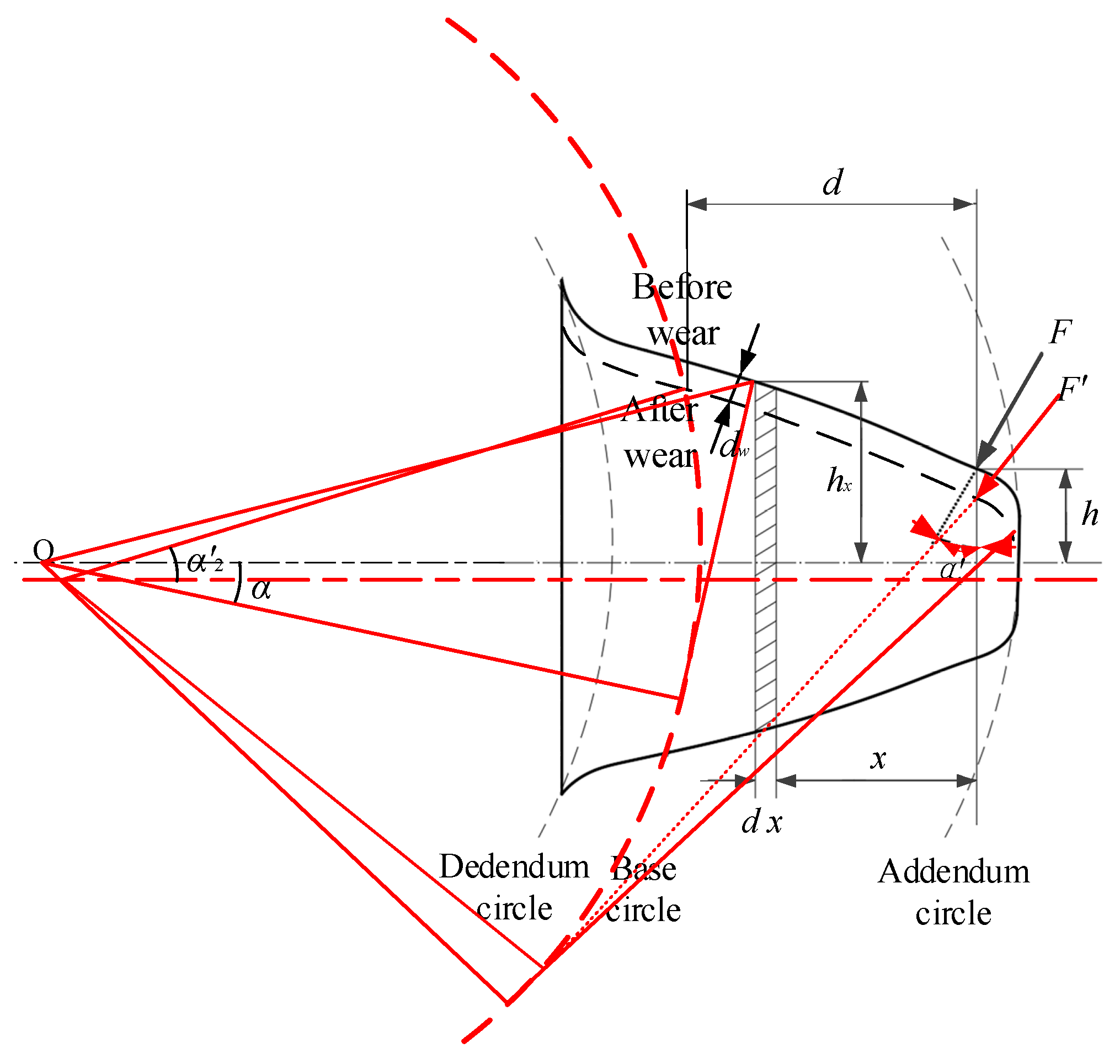 Lubricants 12 00025 g005
