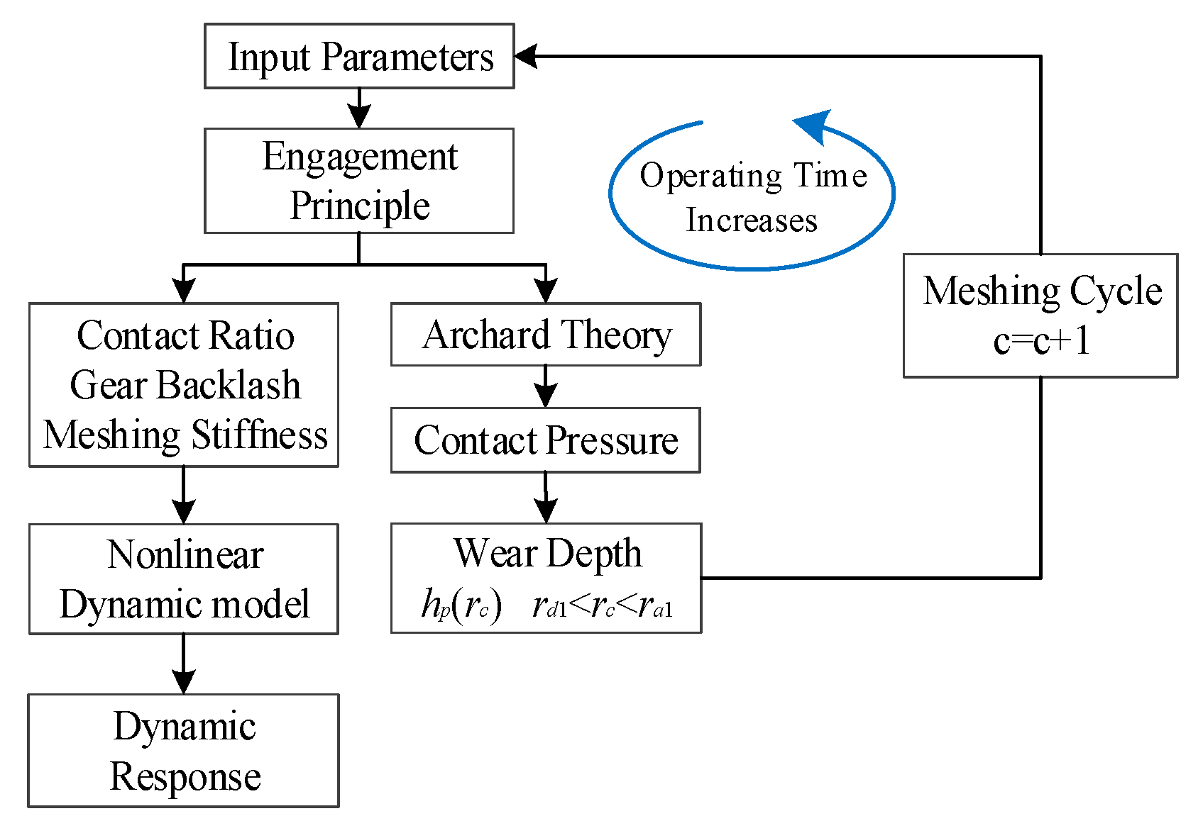 Lubricants 12 00025 g006