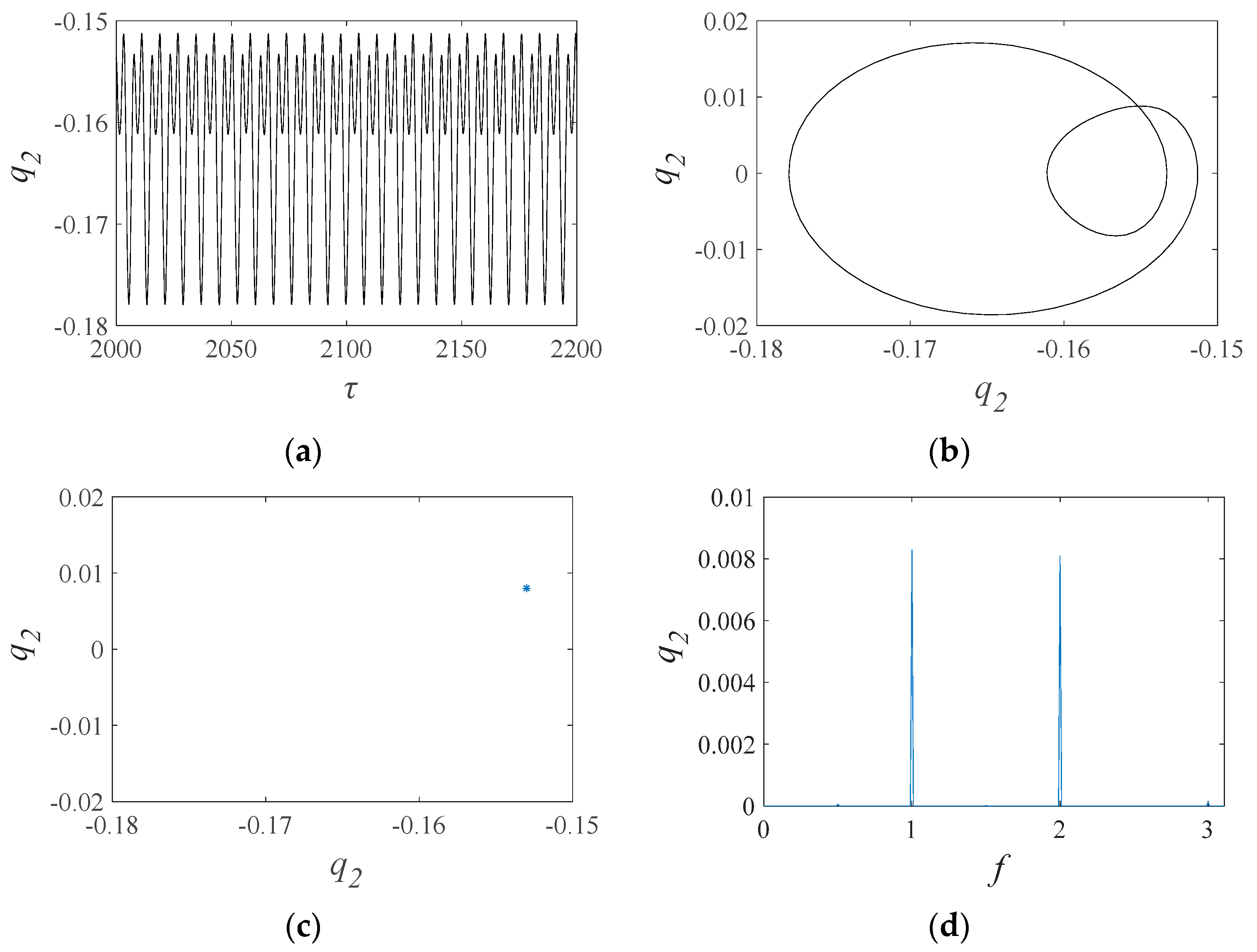 Lubricants 12 00025 g010