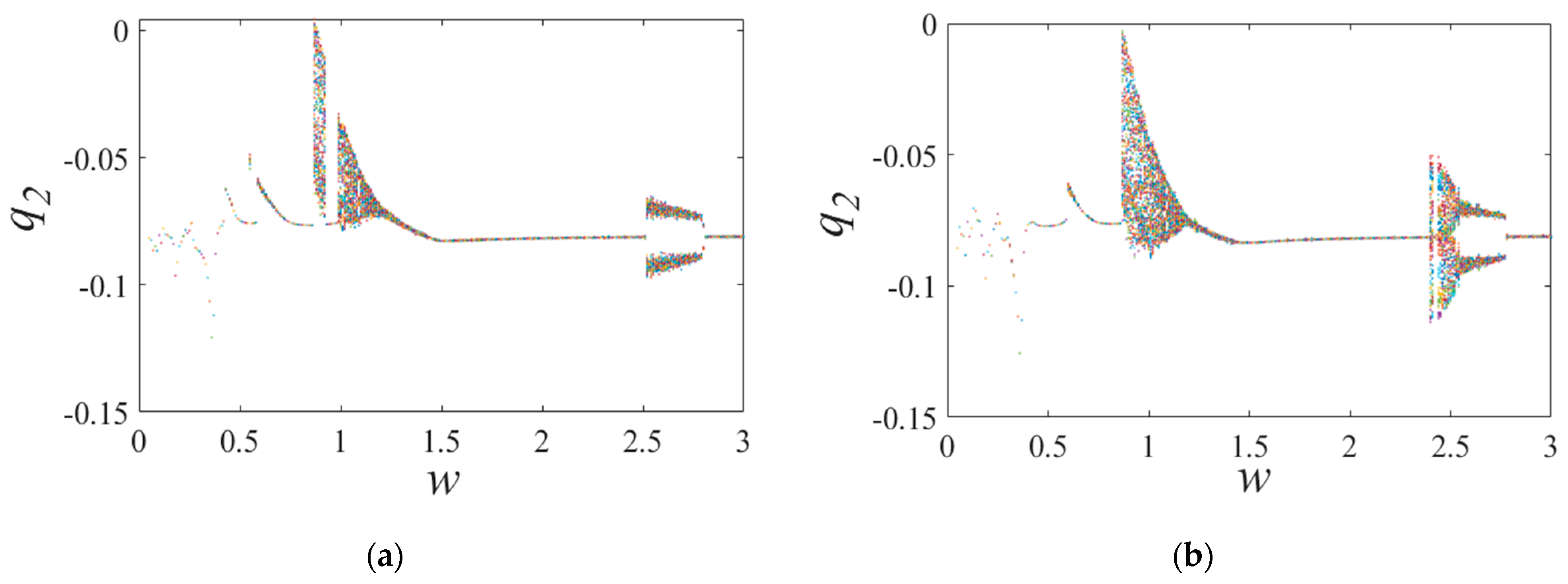 Lubricants 12 00025 g013