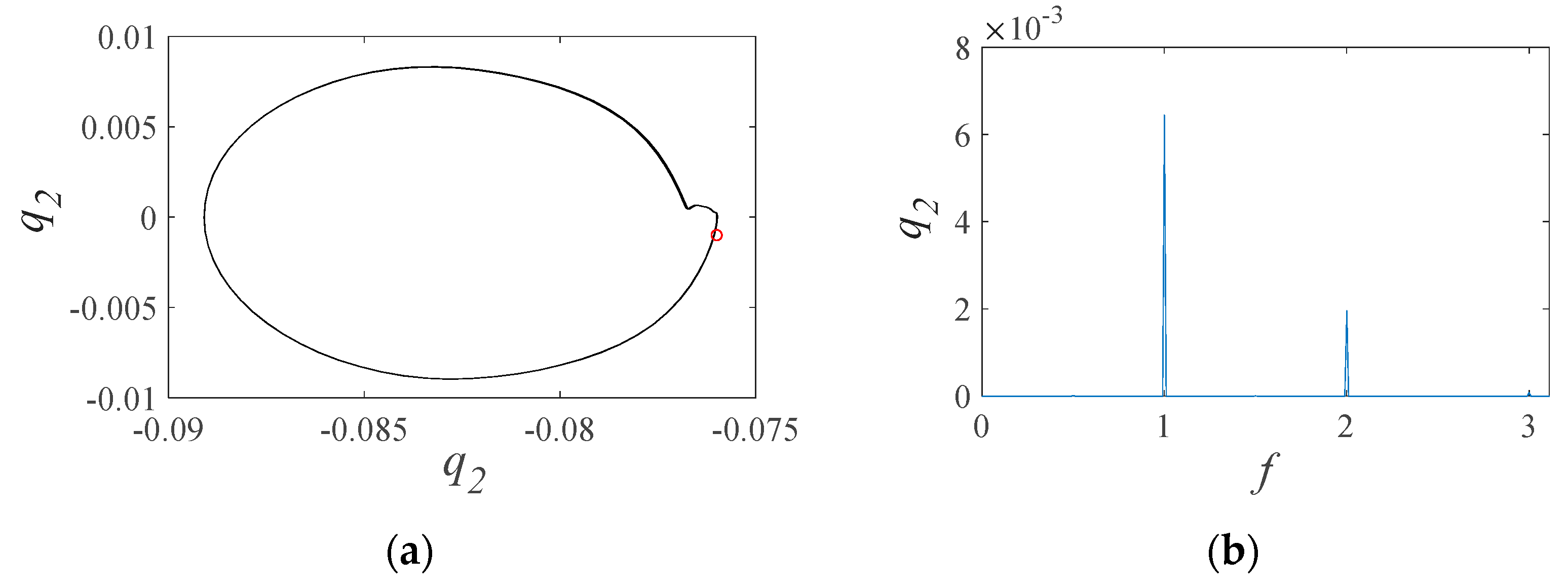 Lubricants 12 00025 g014a