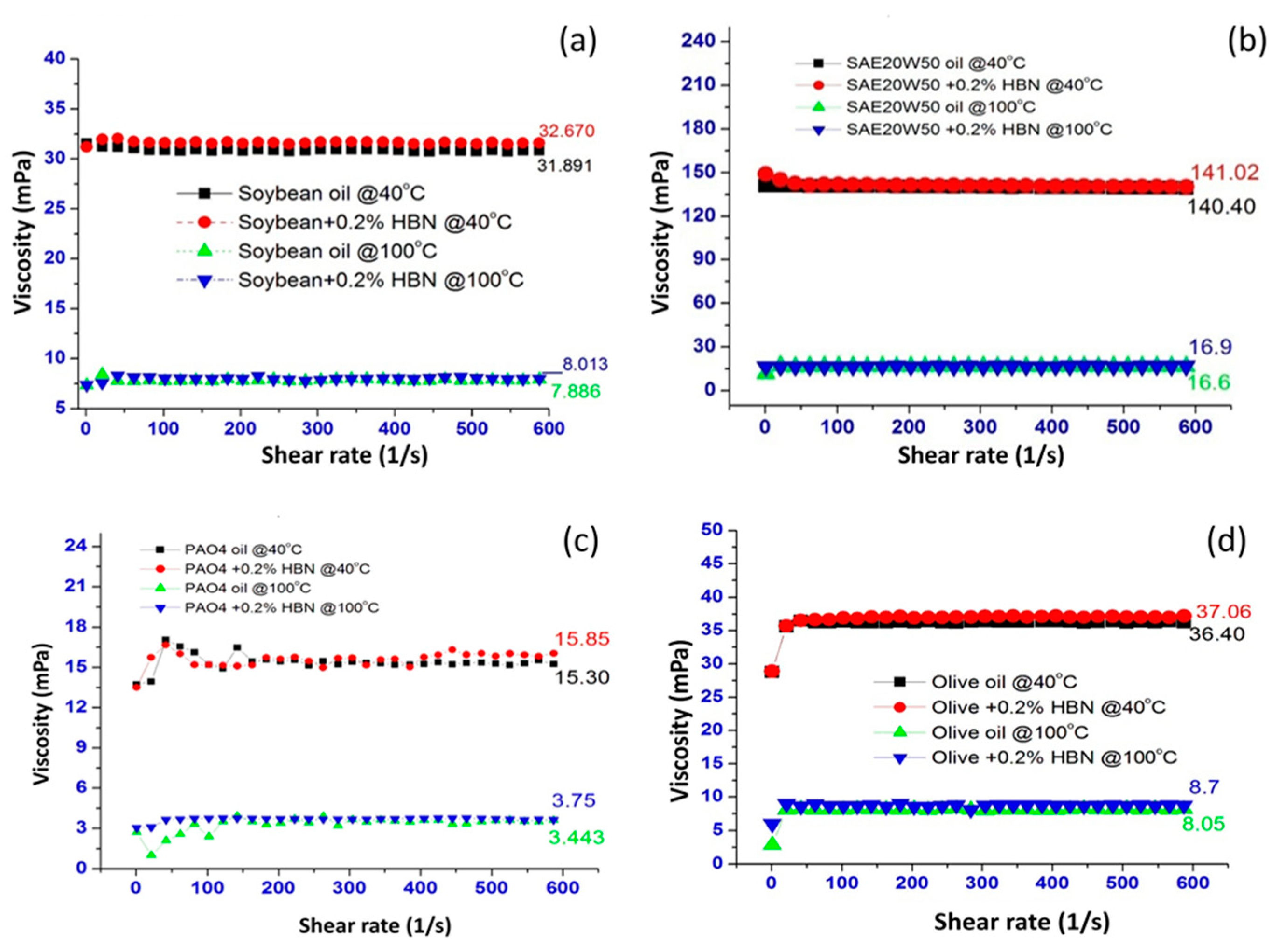Lubricants 12 00027 g005