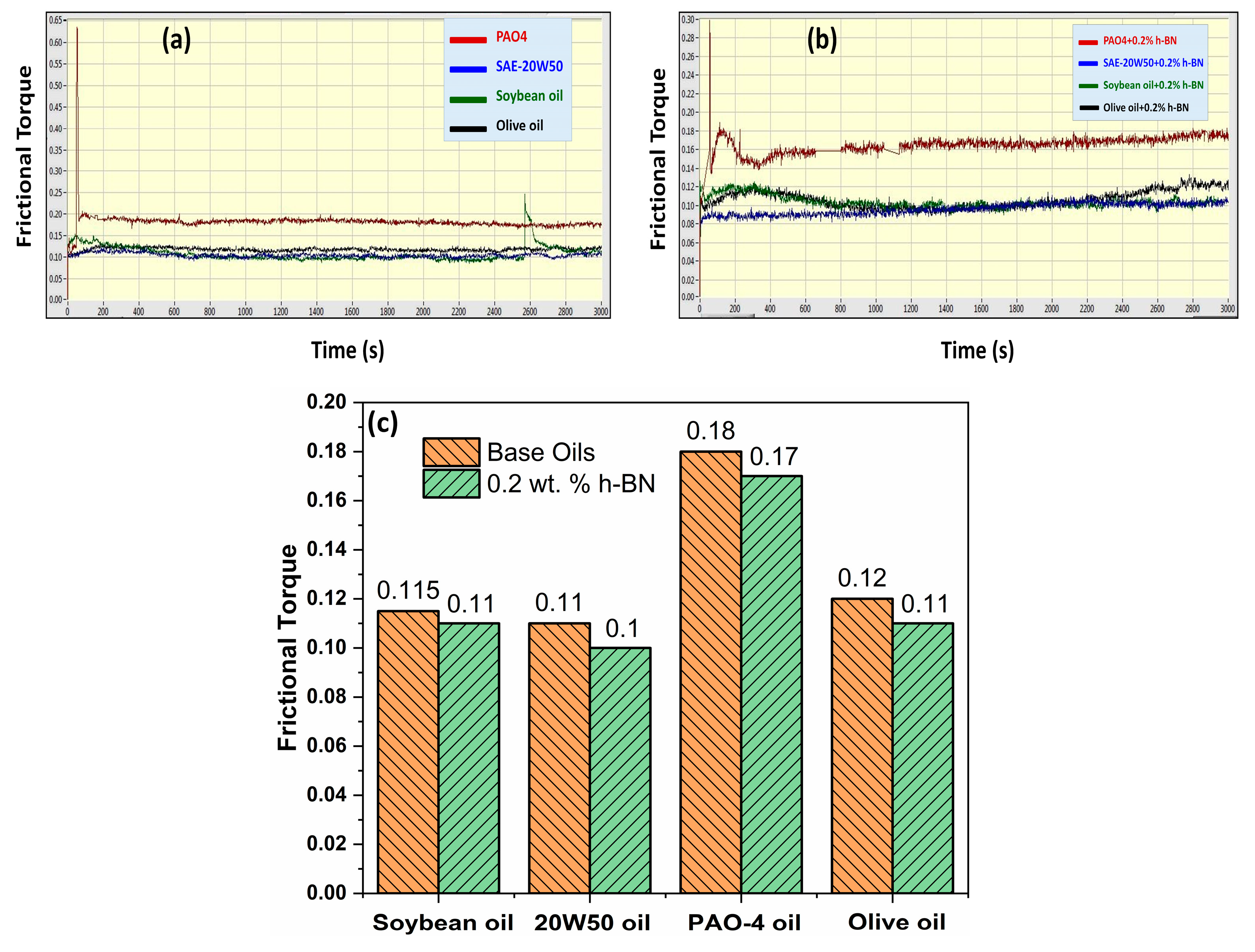 Lubricants 12 00027 g006