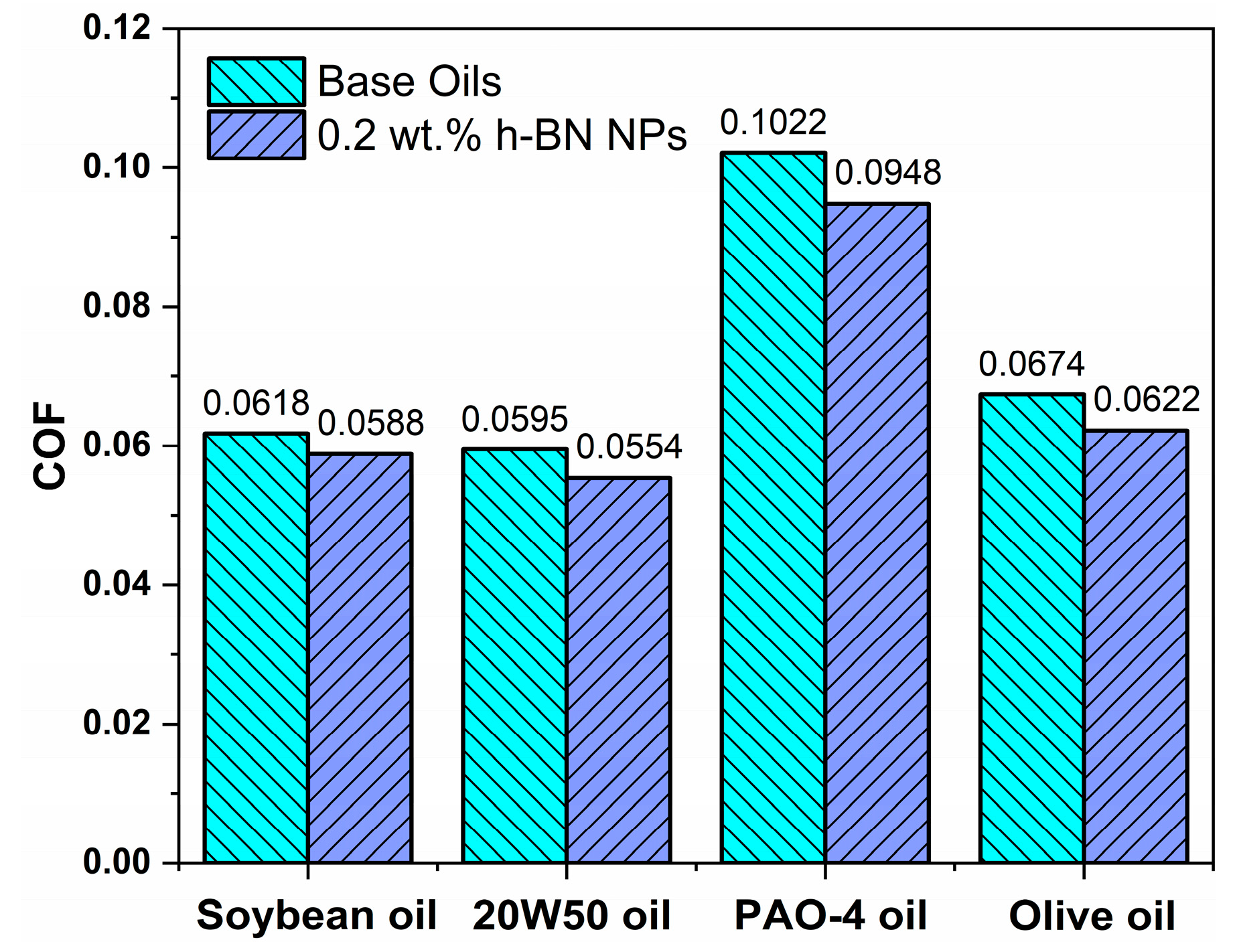 Lubricants 12 00027 g007