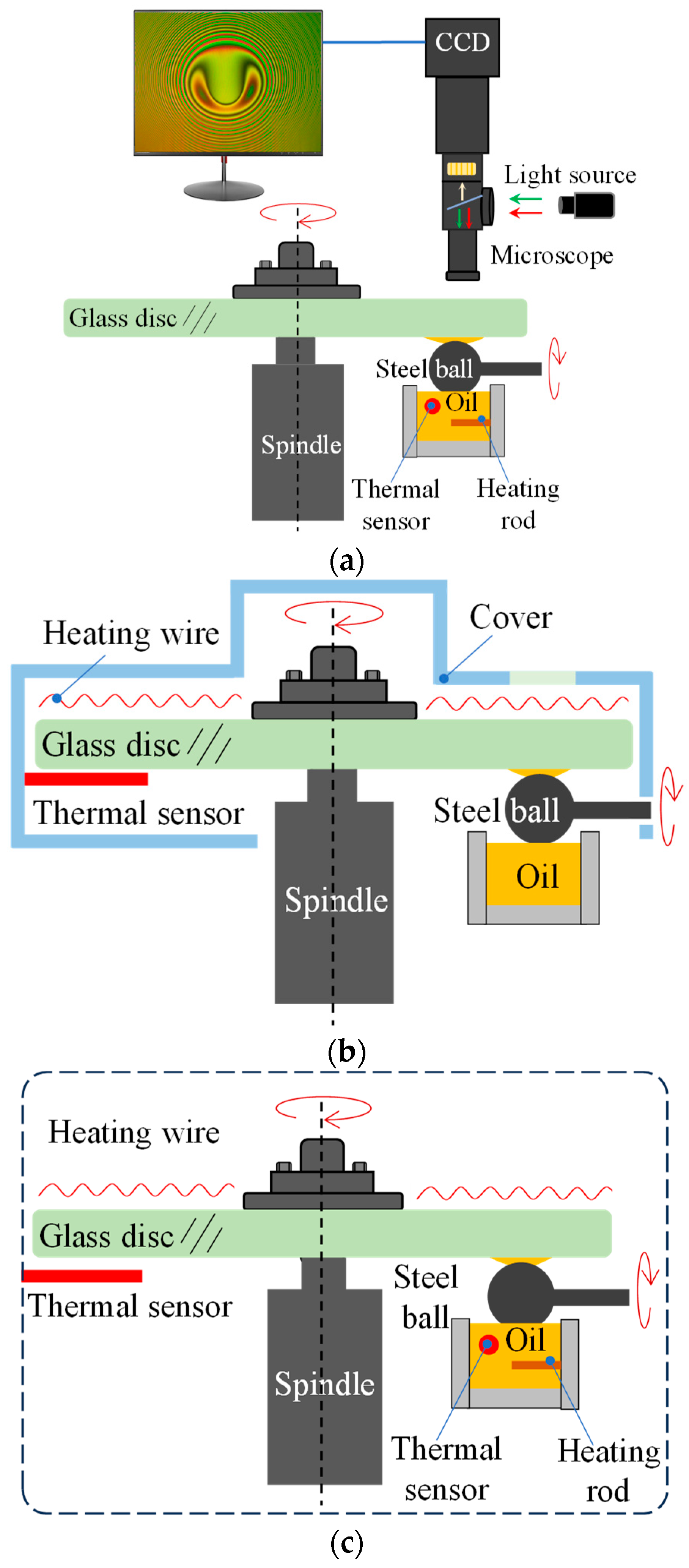 Lubricants 12 00028 g001