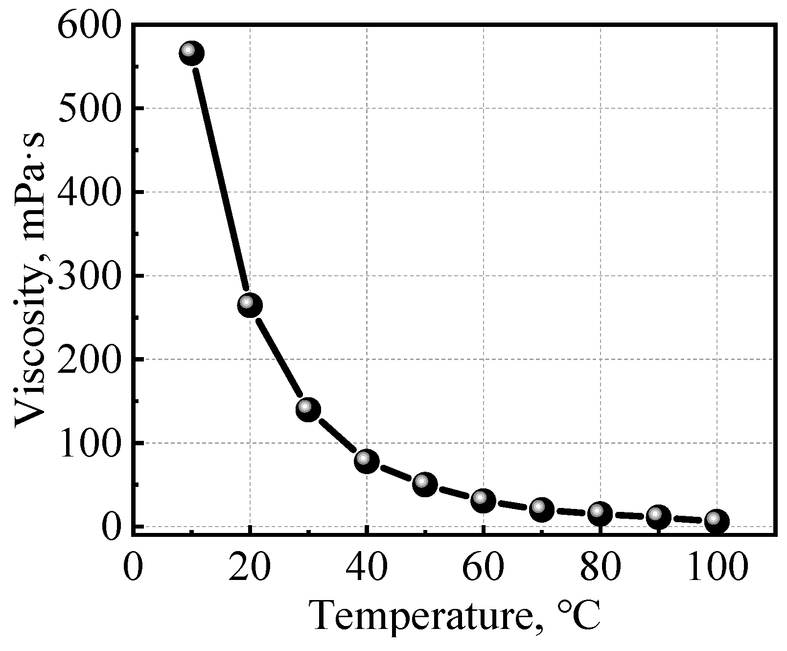 Lubricants 12 00028 g002