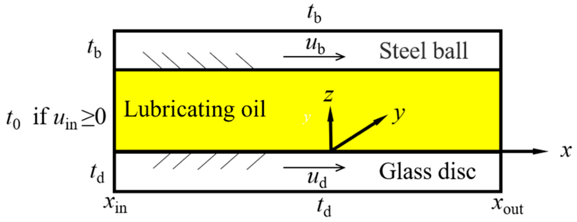 Lubricants 12 00028 g003