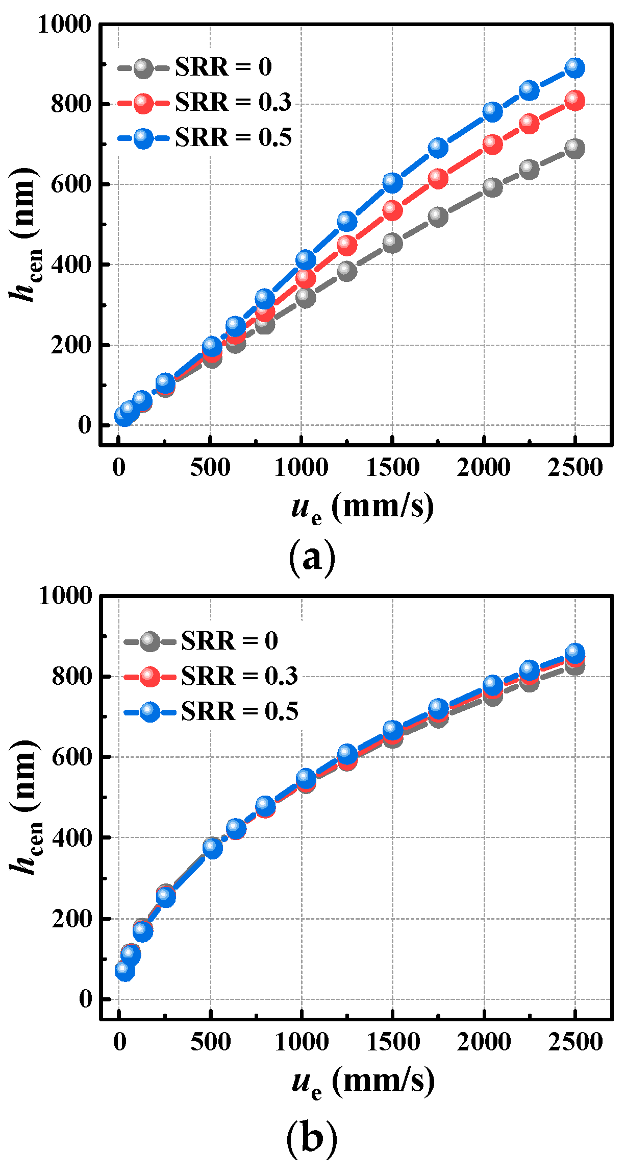 Lubricants 12 00028 g006a