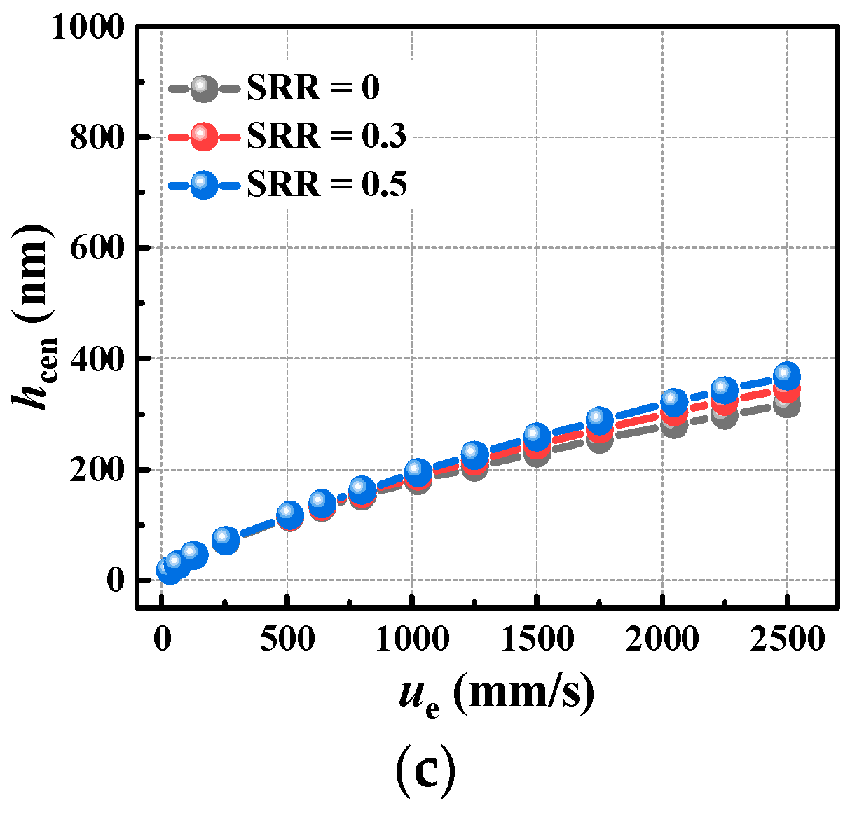 Lubricants 12 00028 g006b