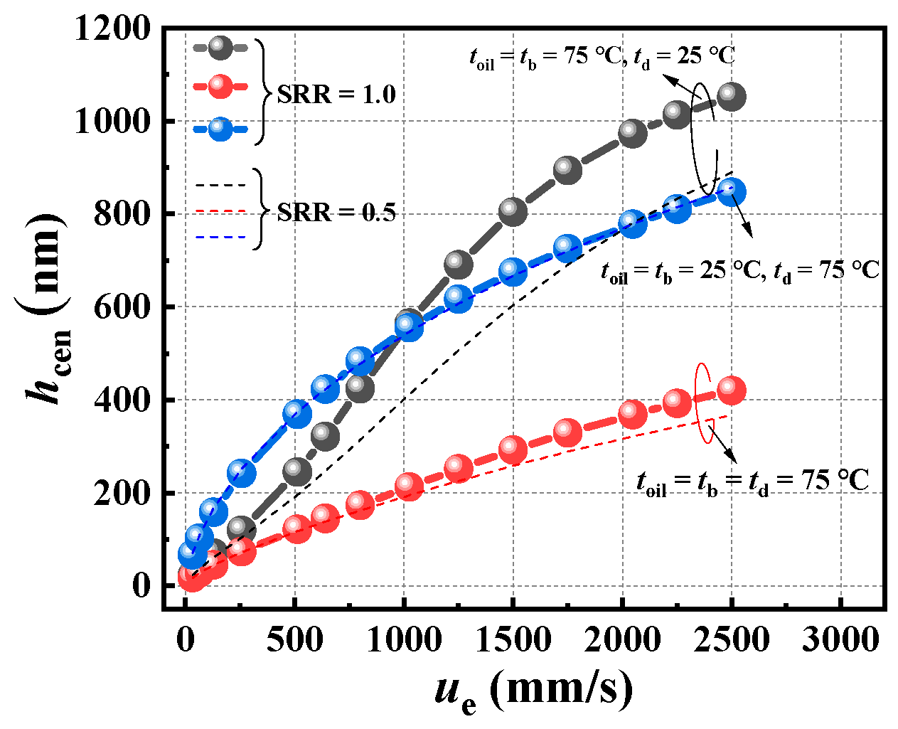Lubricants 12 00028 g009