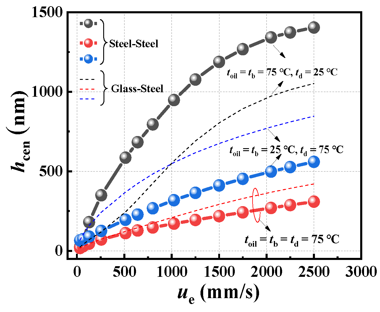 Lubricants 12 00028 g011