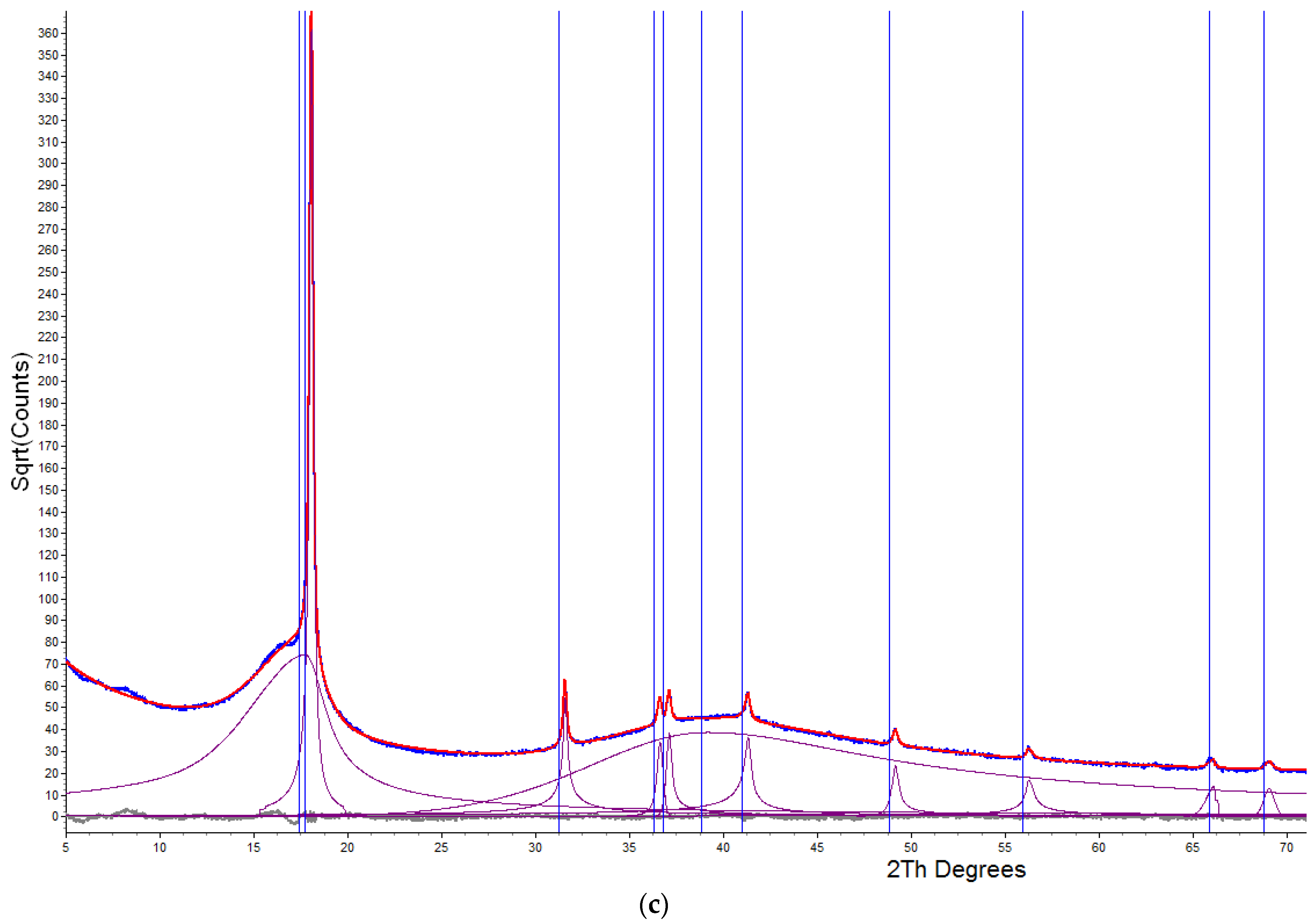 Lubricants 12 00029 g004b