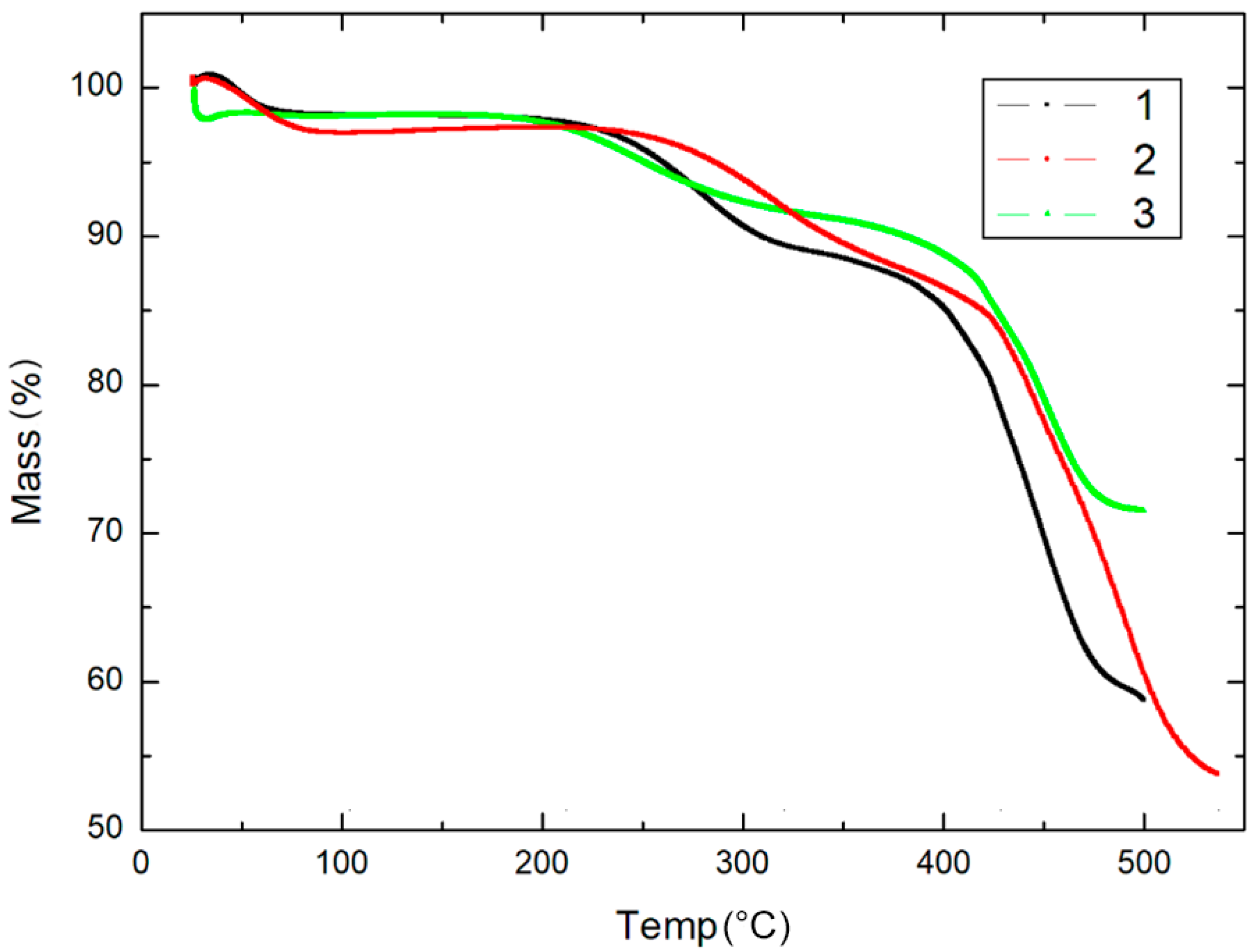 Lubricants 12 00029 g008