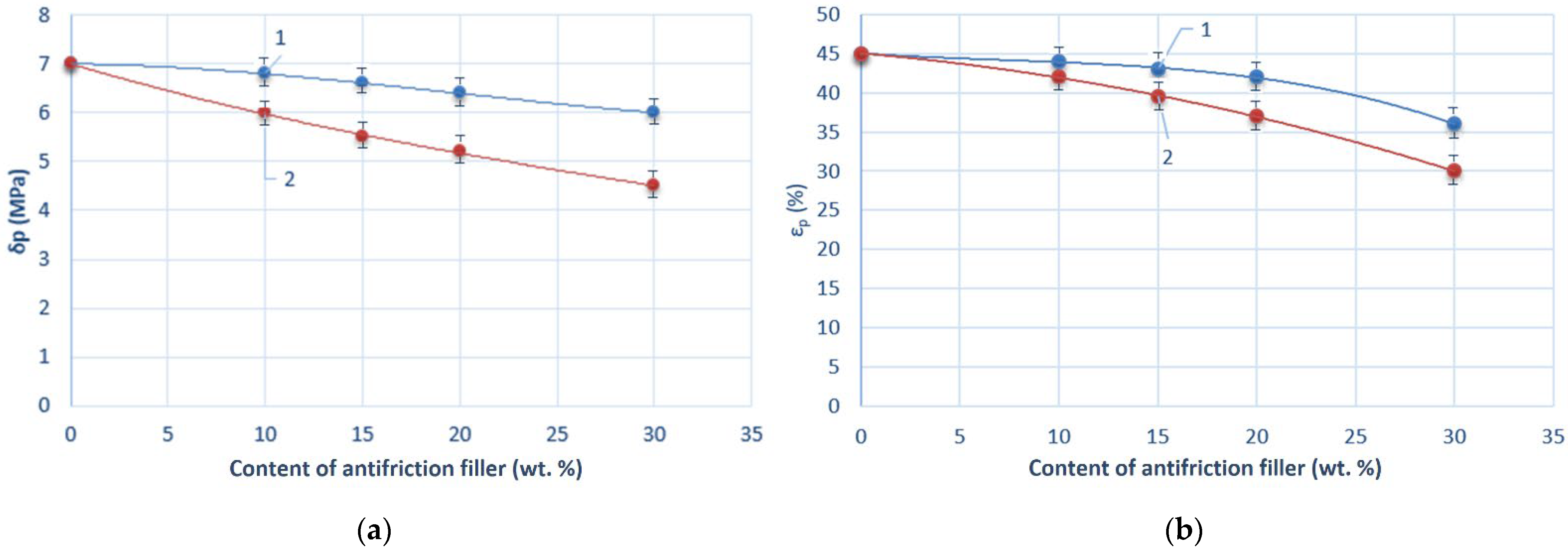 Lubricants 12 00029 g009