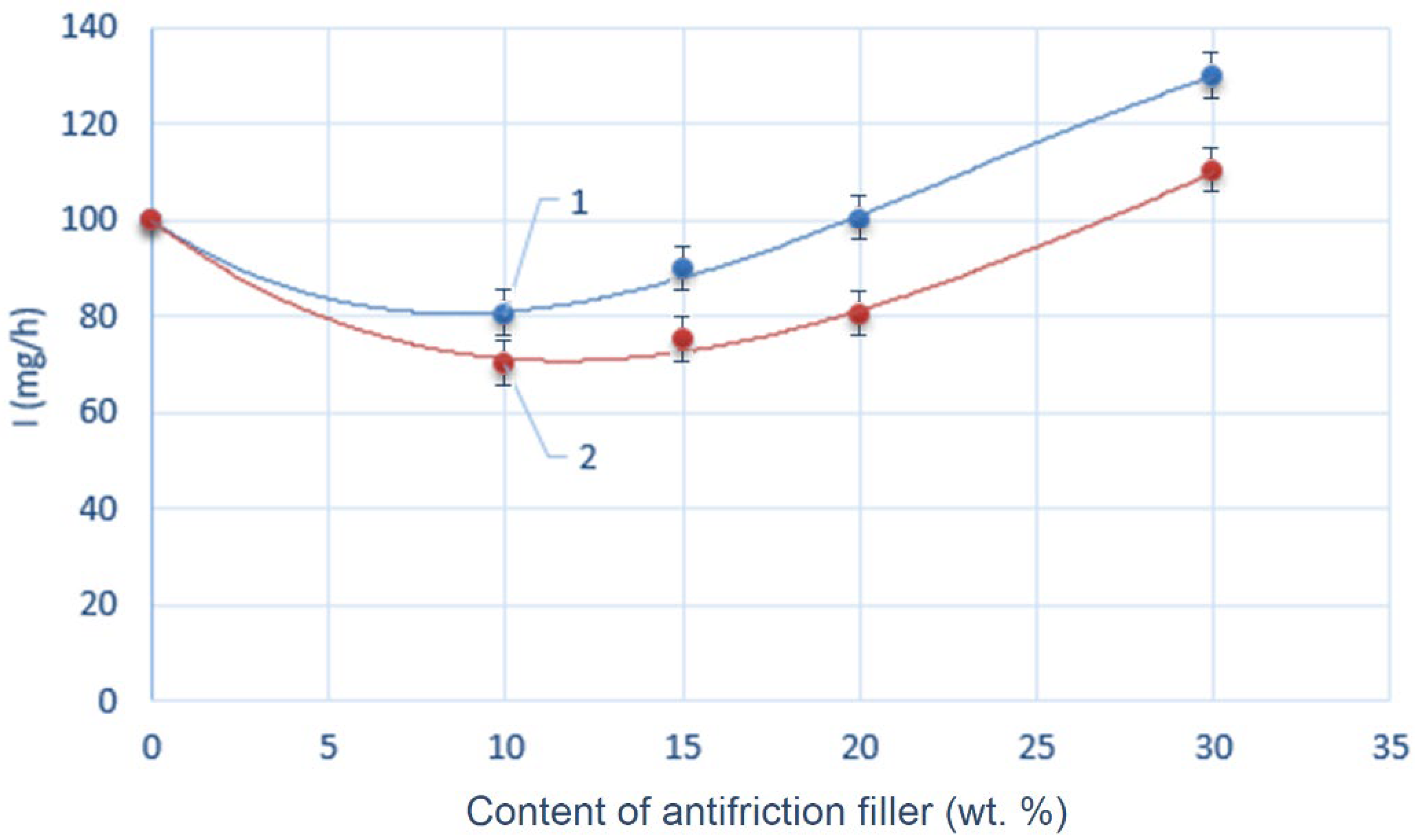 Lubricants 12 00029 g011