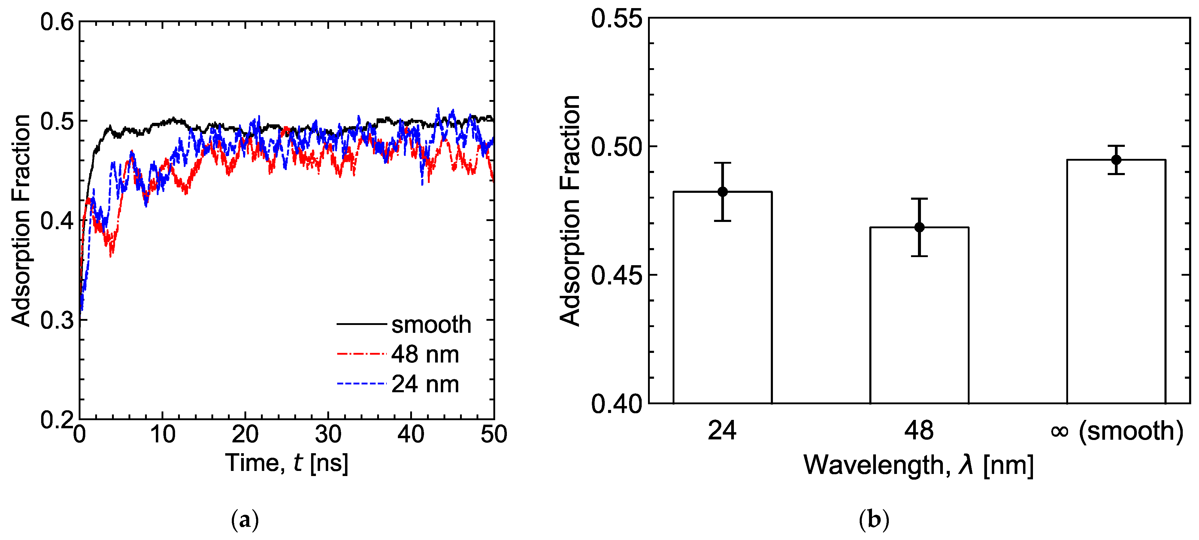Lubricants 12 00030 g007 Lubricants 12 00030 g007