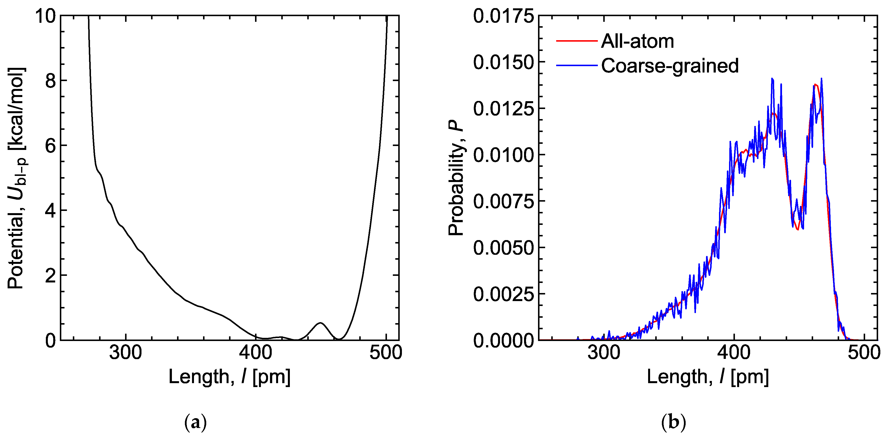 Lubricants 12 00030 g0a1 Lubricants 12 00030 g0a1