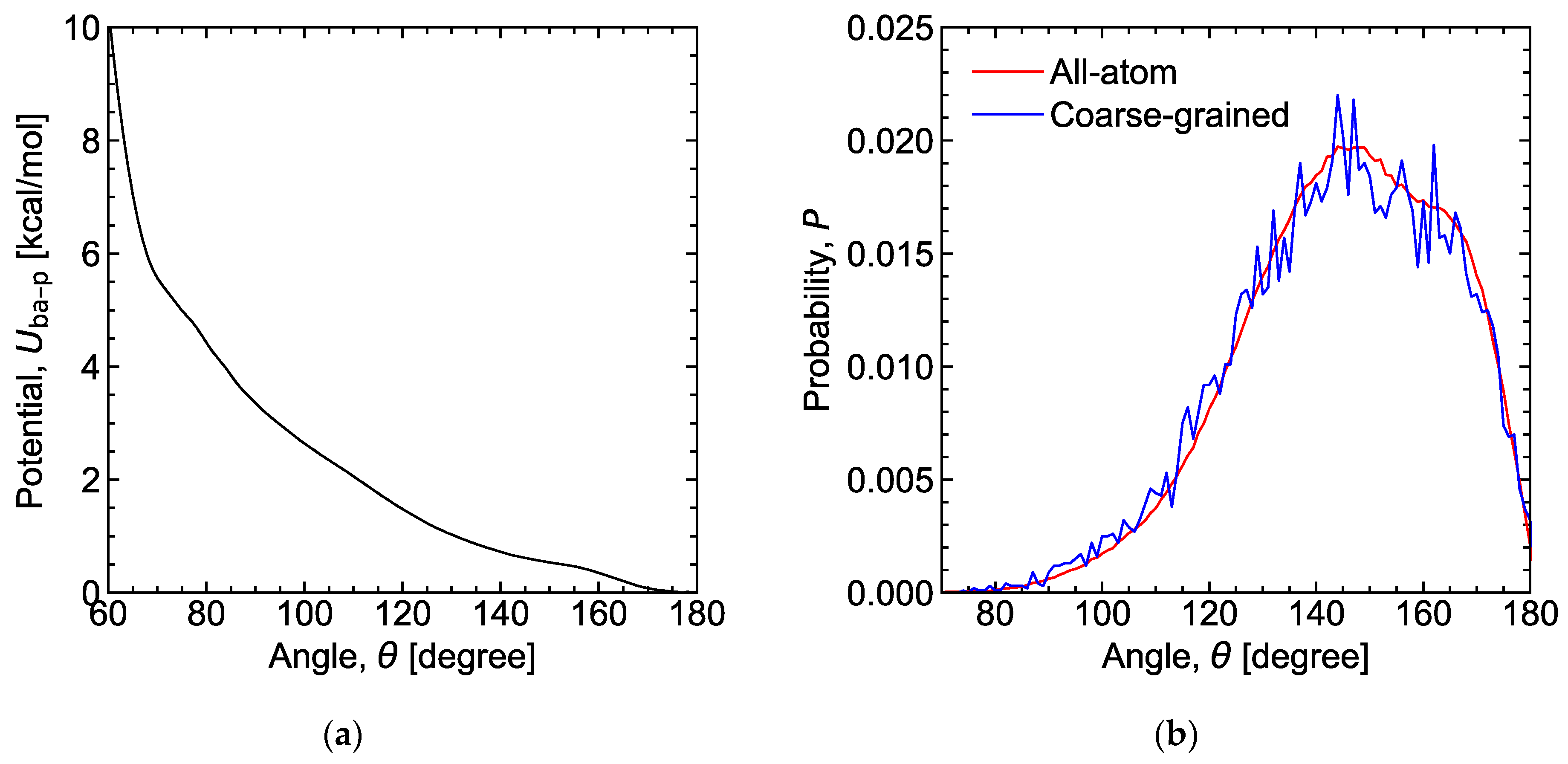 Lubricants 12 00030 g0a2 Lubricants 12 00030 g0a2