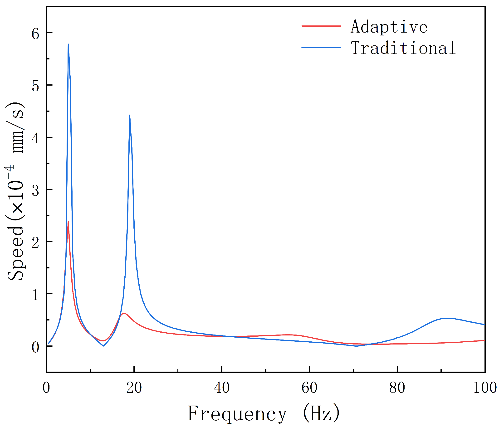 Lubricants 12 00032 g019