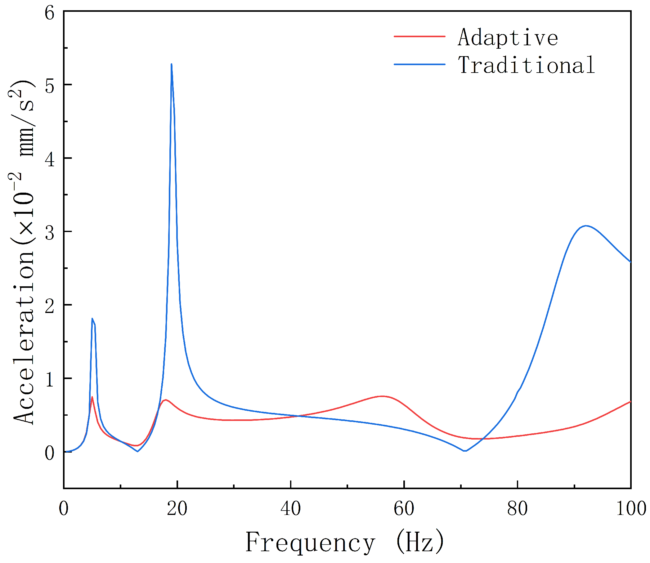 Lubricants 12 00032 g020