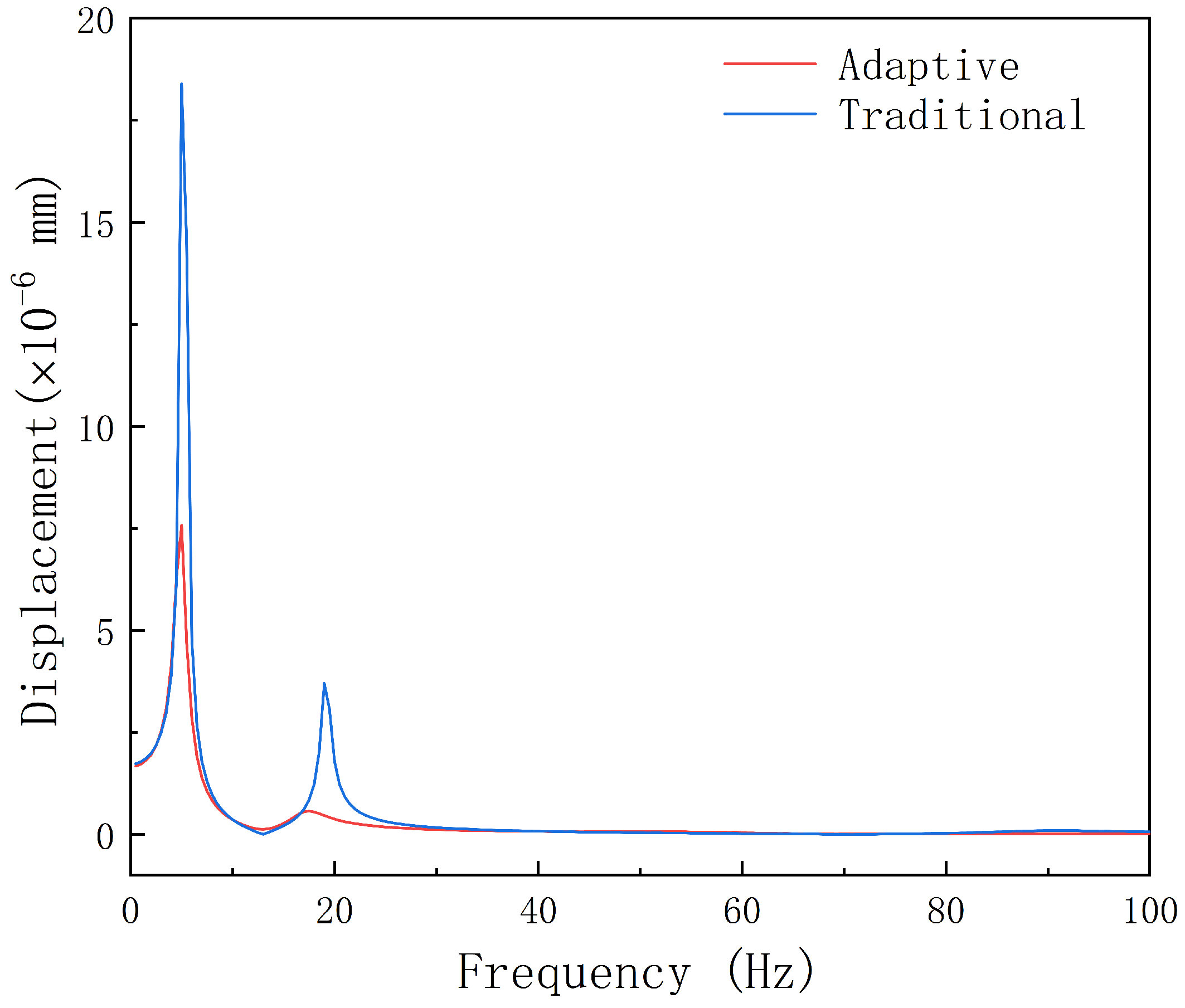 Lubricants 12 00032 g021