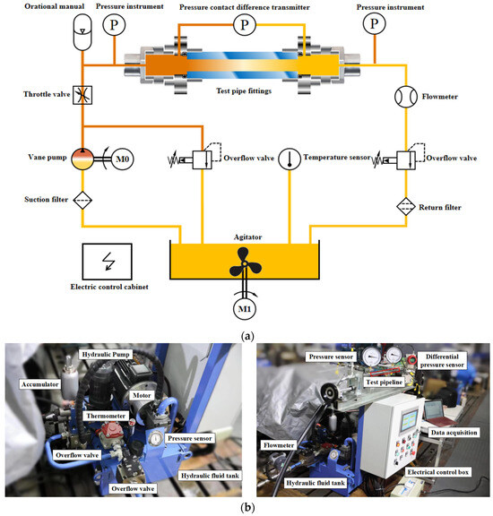 Analyzing the Efficacy of Nickel Plating Coating in