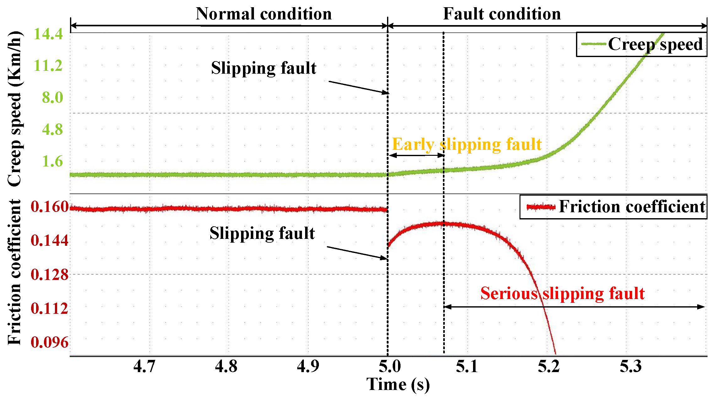 Lubricants 12 00038 g006
