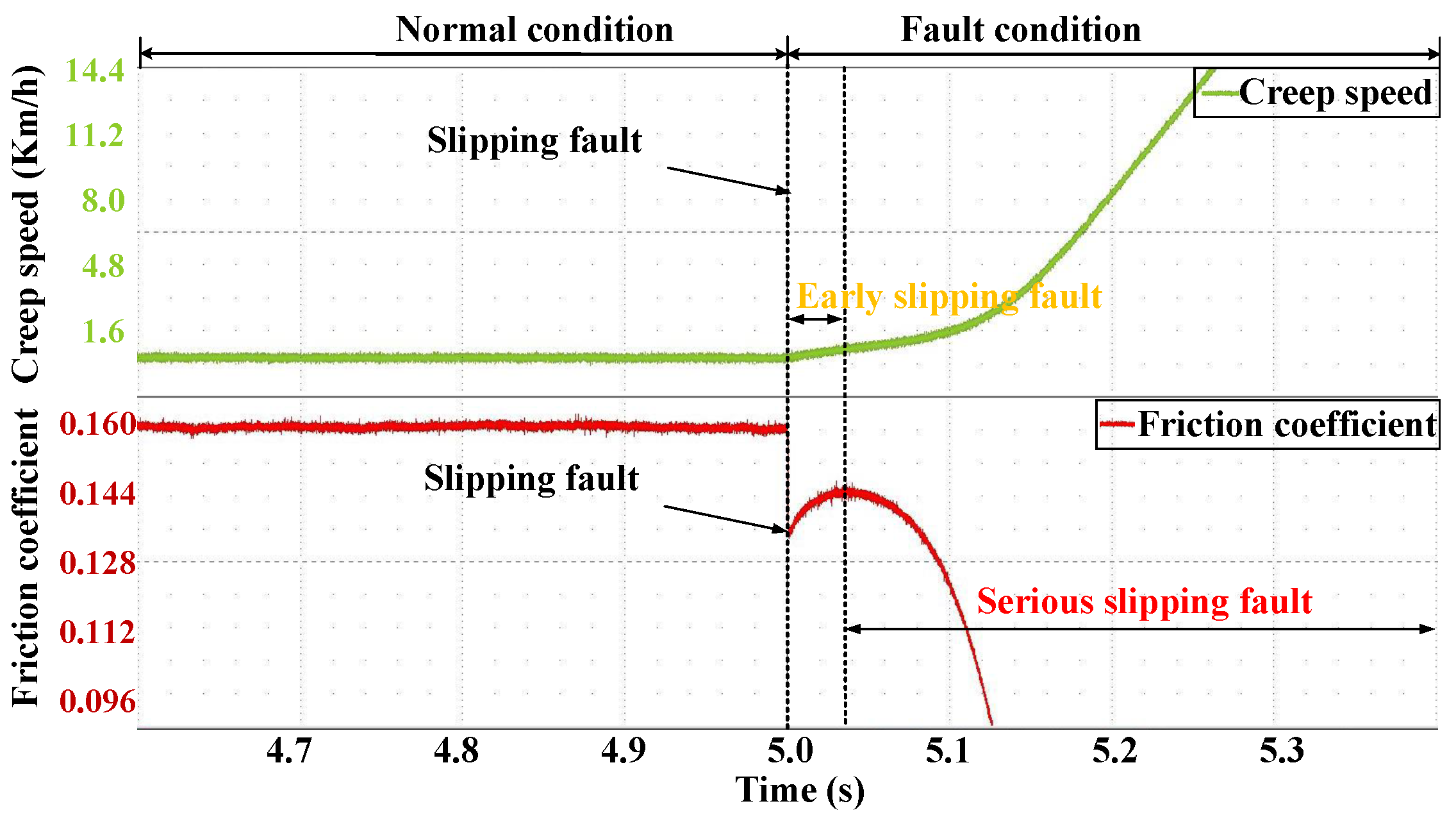 Lubricants 12 00038 g010