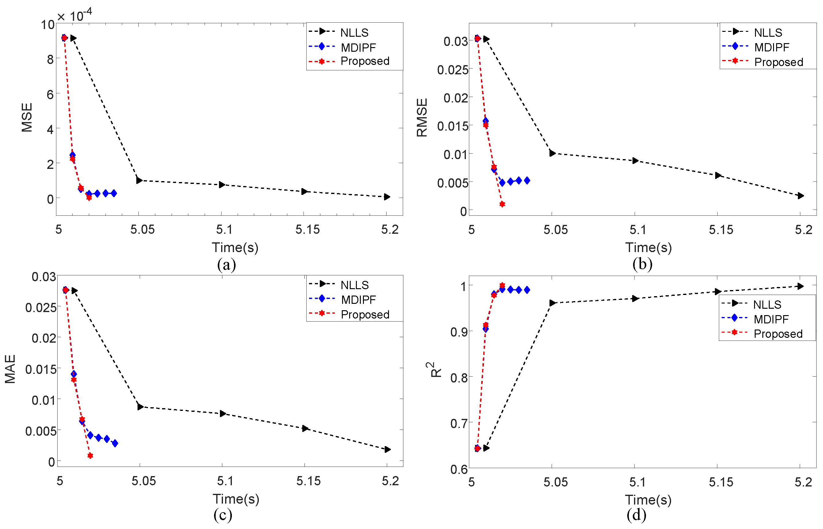 Lubricants 12 00038 g014