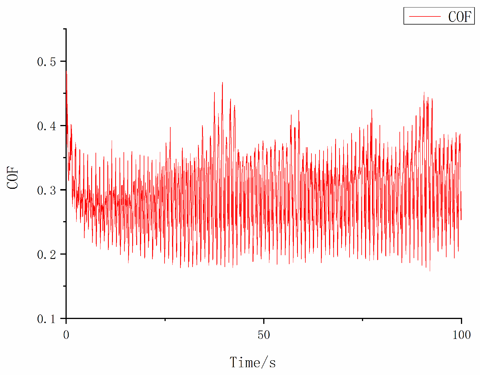 Lubricants 12 00041 g004