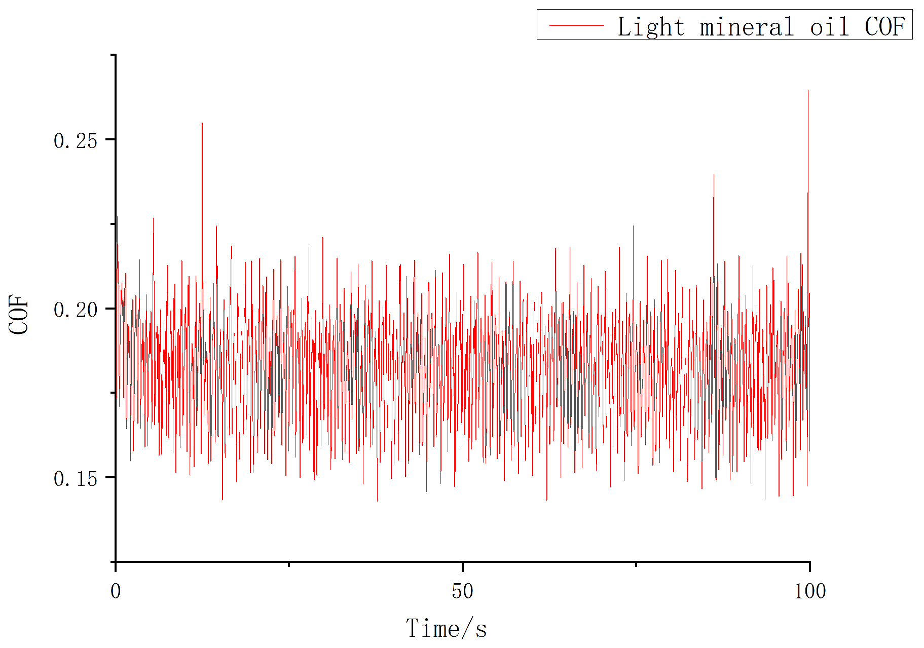 Lubricants 12 00041 g011