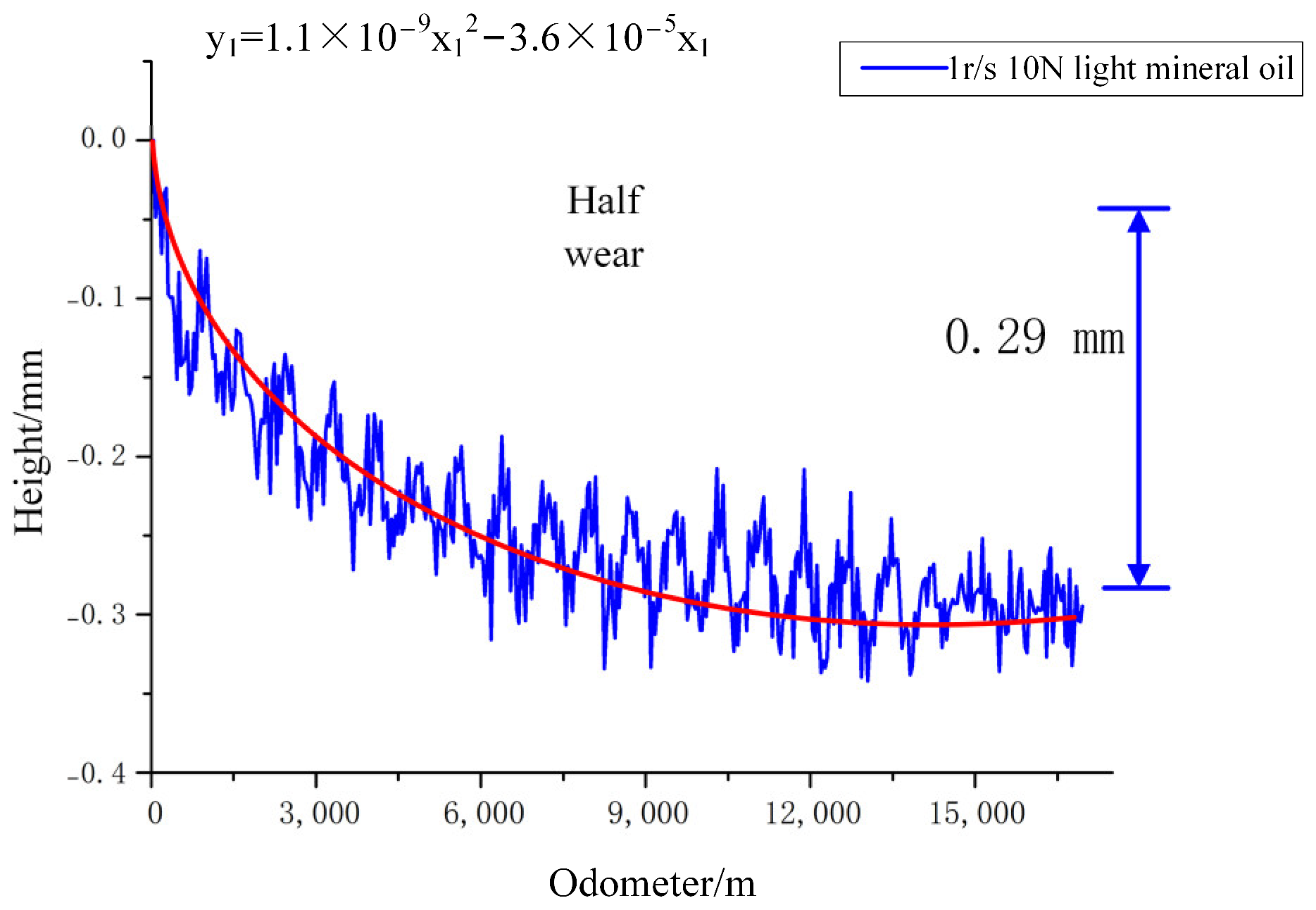 Lubricants 12 00041 g014